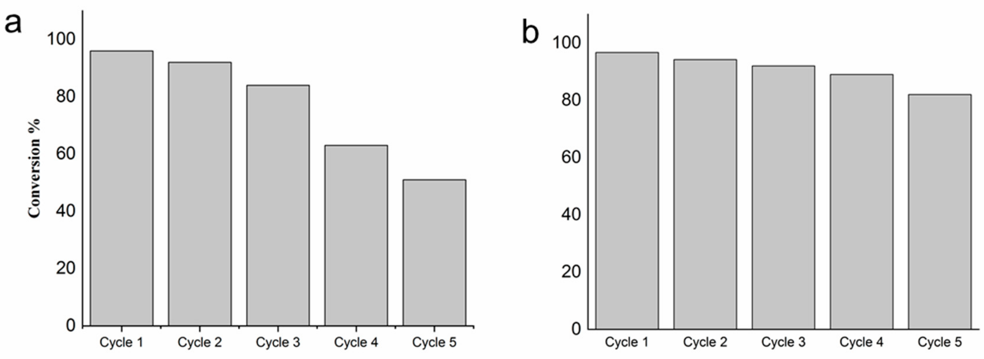 Catalysts 10 00011 g009 Catalysts 10 00011 g009