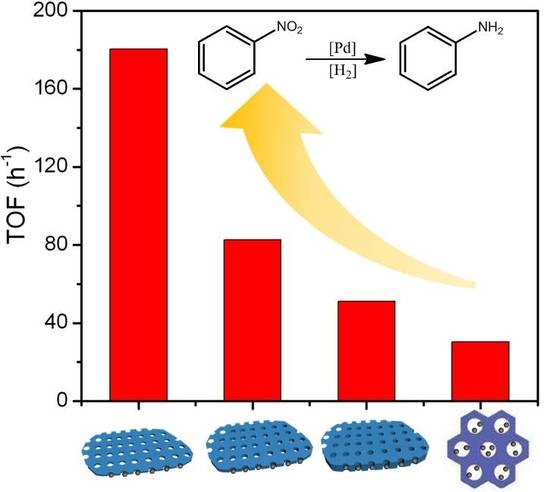 Catalysts Free Full Text Mesoporous Silica Nanosheets With Tunable Pore Lengths Supporting 1776