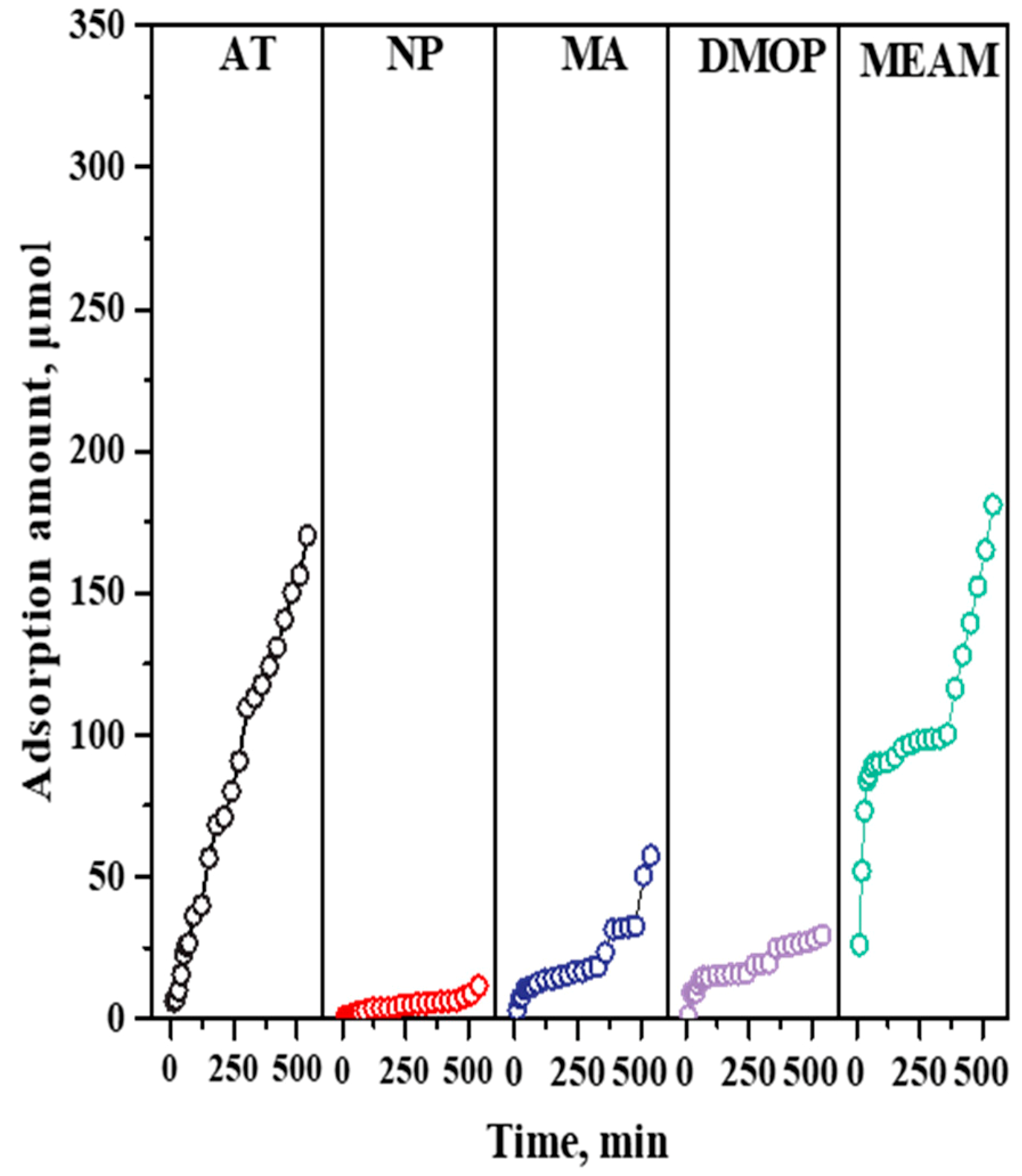 Catalysts 10 00015 g007 Catalysts 10 00015 g007