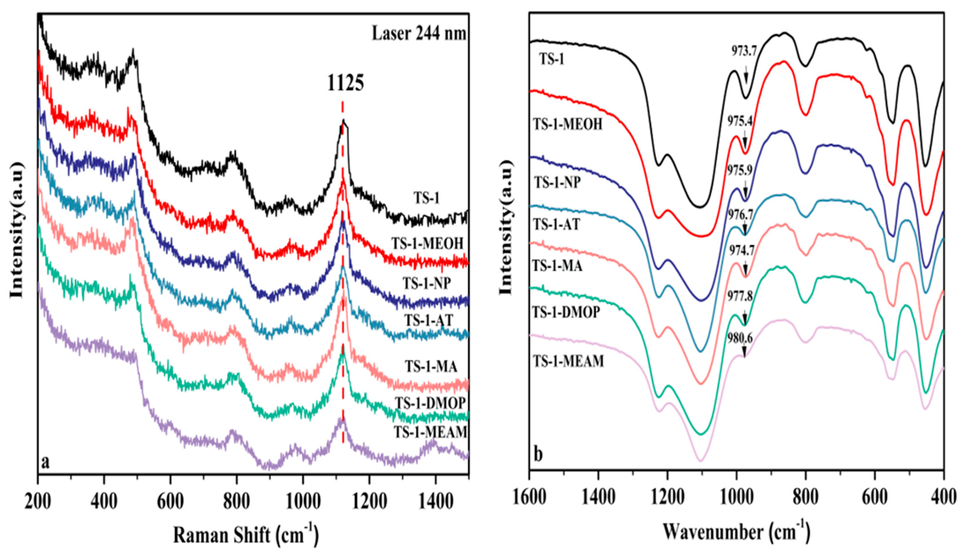 Catalysts 10 00015 g009 Catalysts 10 00015 g009