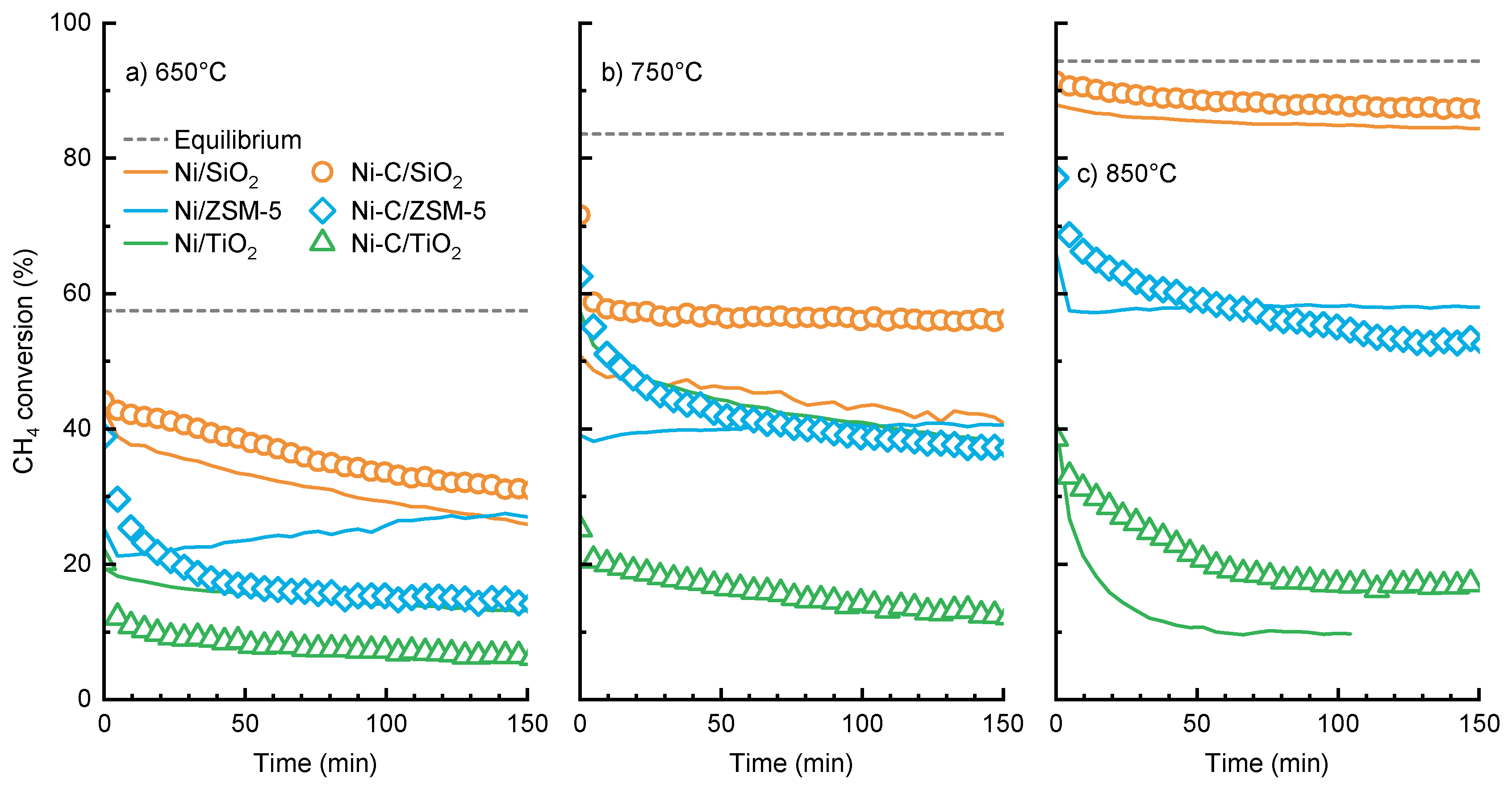 Steam reforming of methane catalyst фото 90