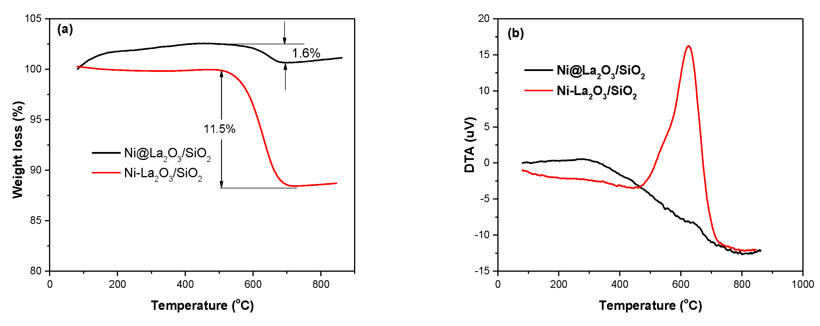 Steam reforming of methane catalyst фото 64