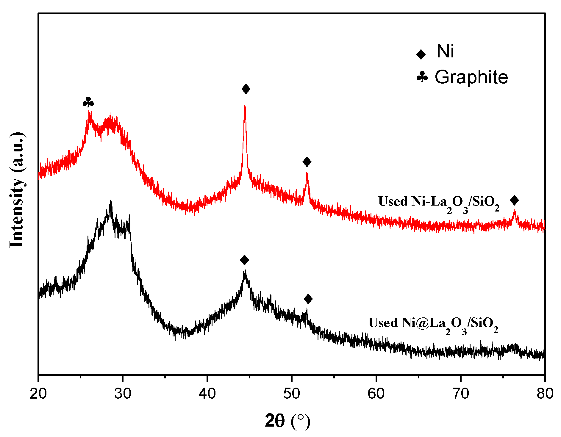 Catalysts 10 00038 g009 Catalysts 10 00038 g009