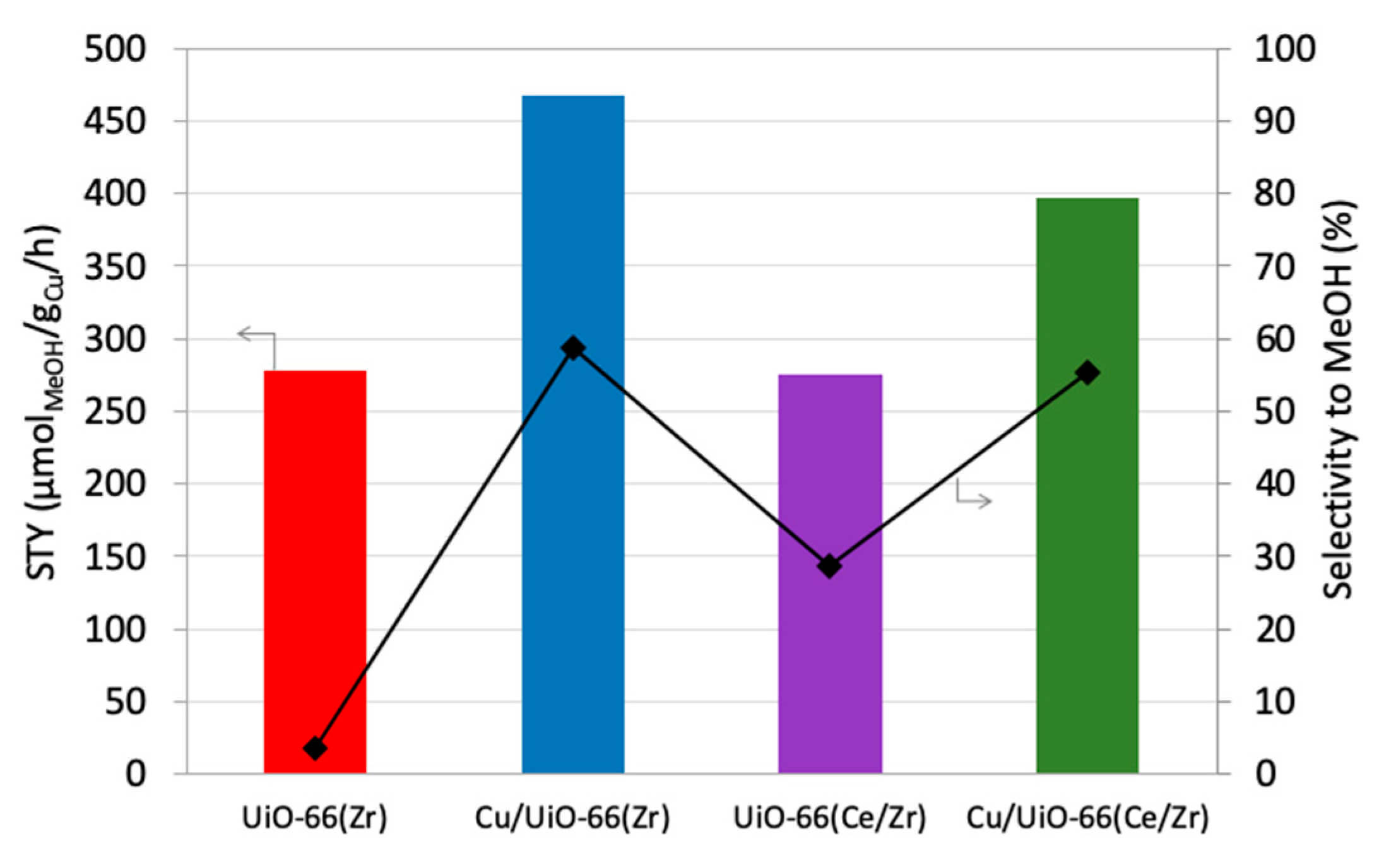 Catalysts 10 00039 g010