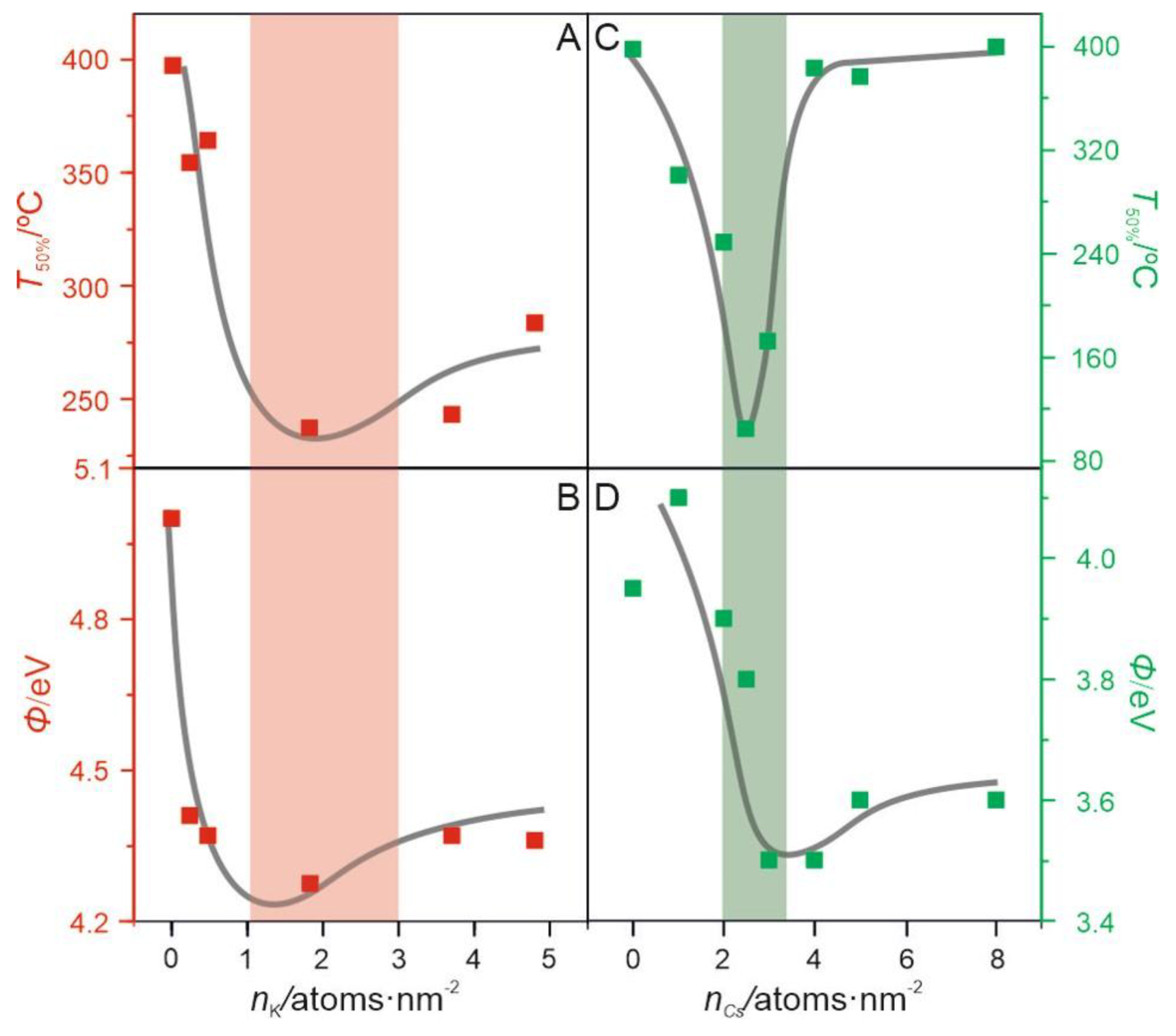 Catalysts Free Full Text Bulk Surface And Interface Promotion Of Co3o4 For The Low Temperature N2o Decomposition Catalysis Html