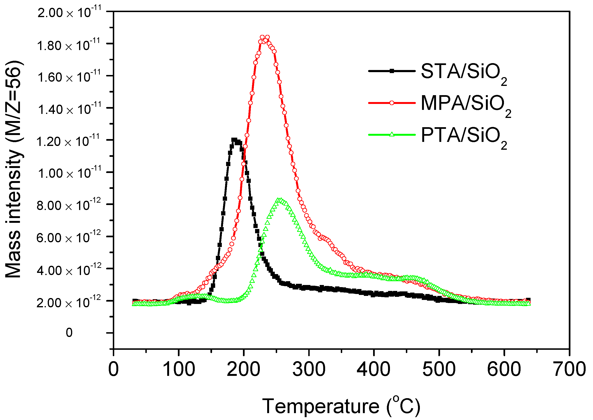 Catalysts 10 00043 g004
