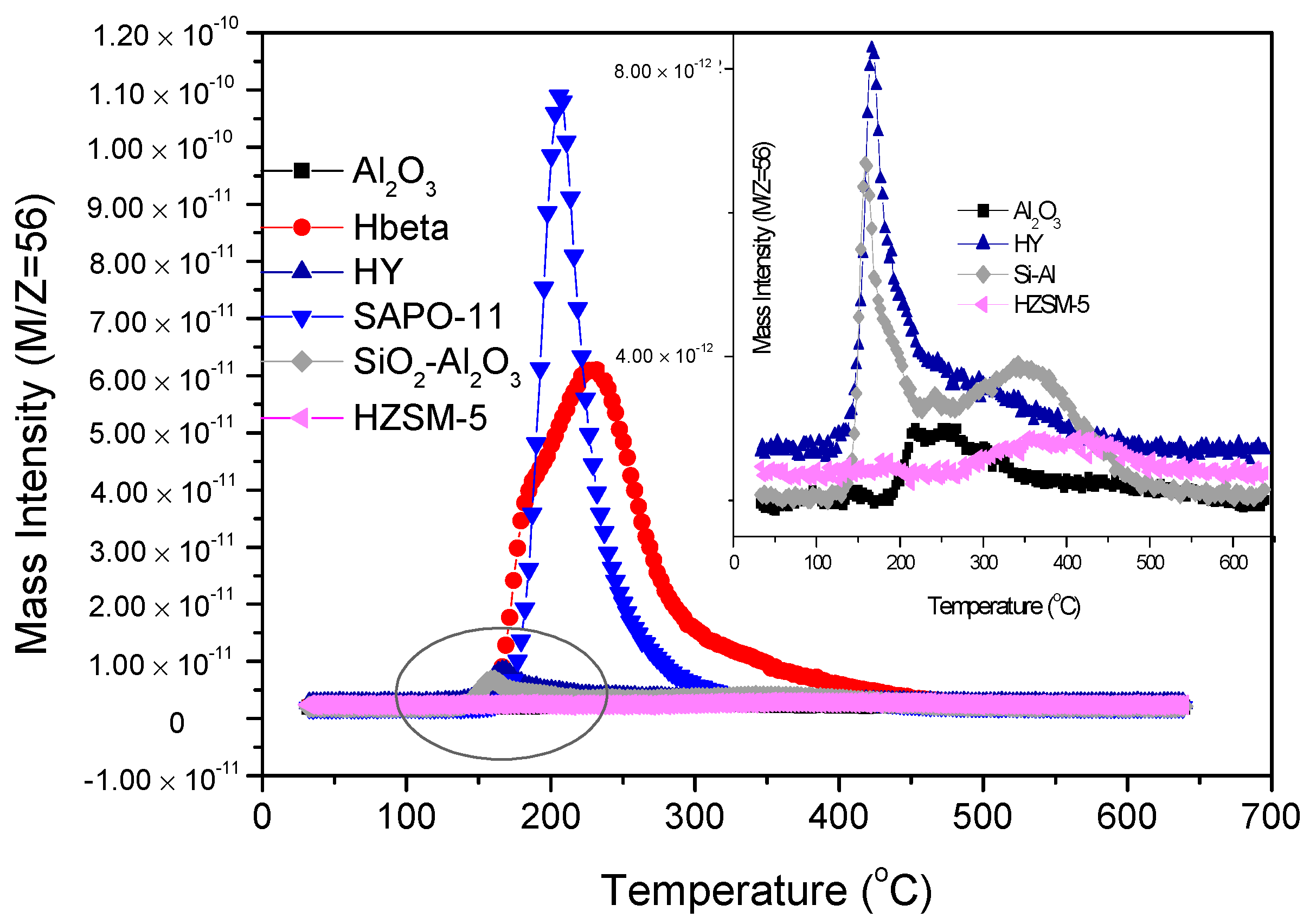 Catalysts 10 00043 g005