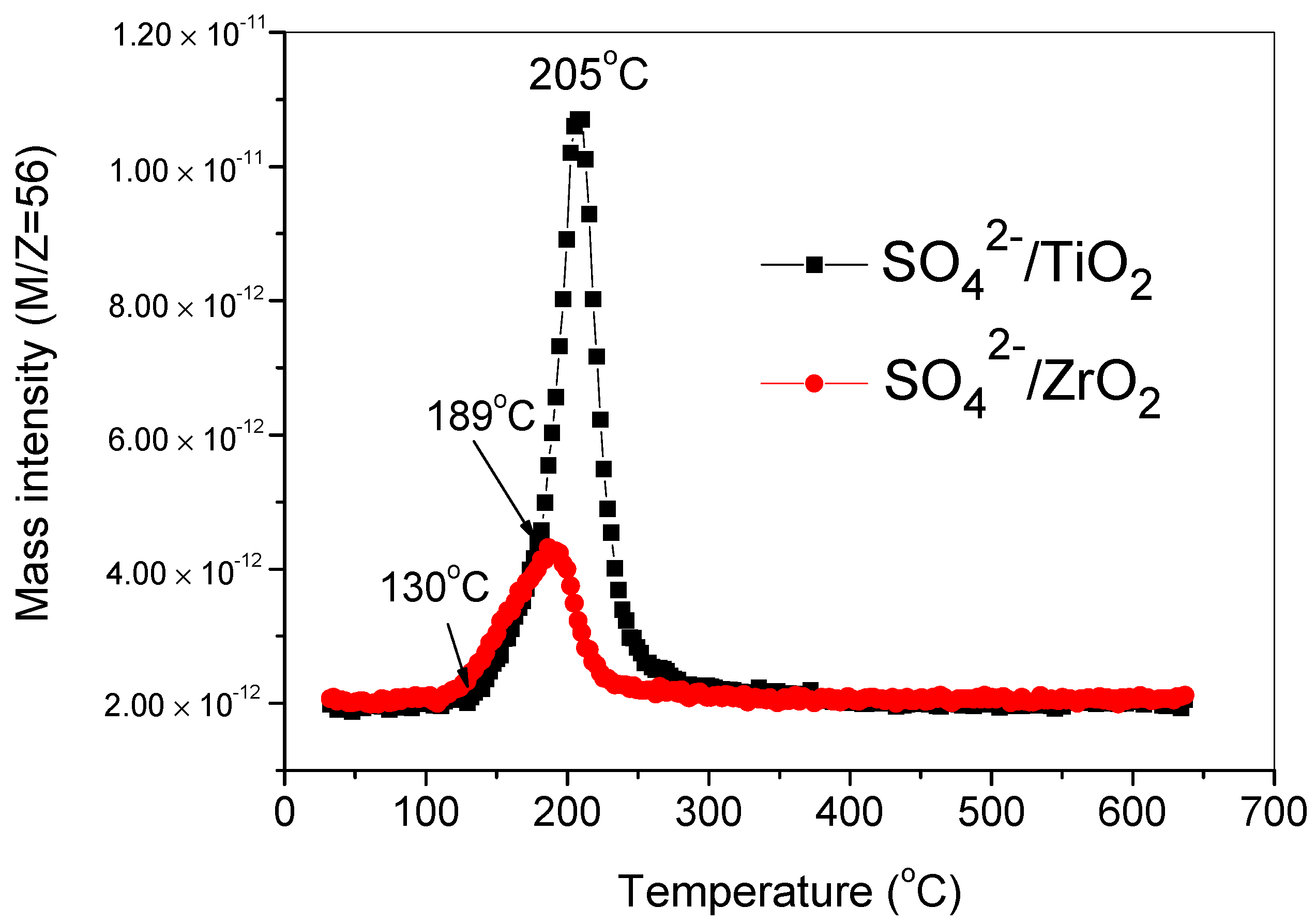 Catalysts 10 00043 g006