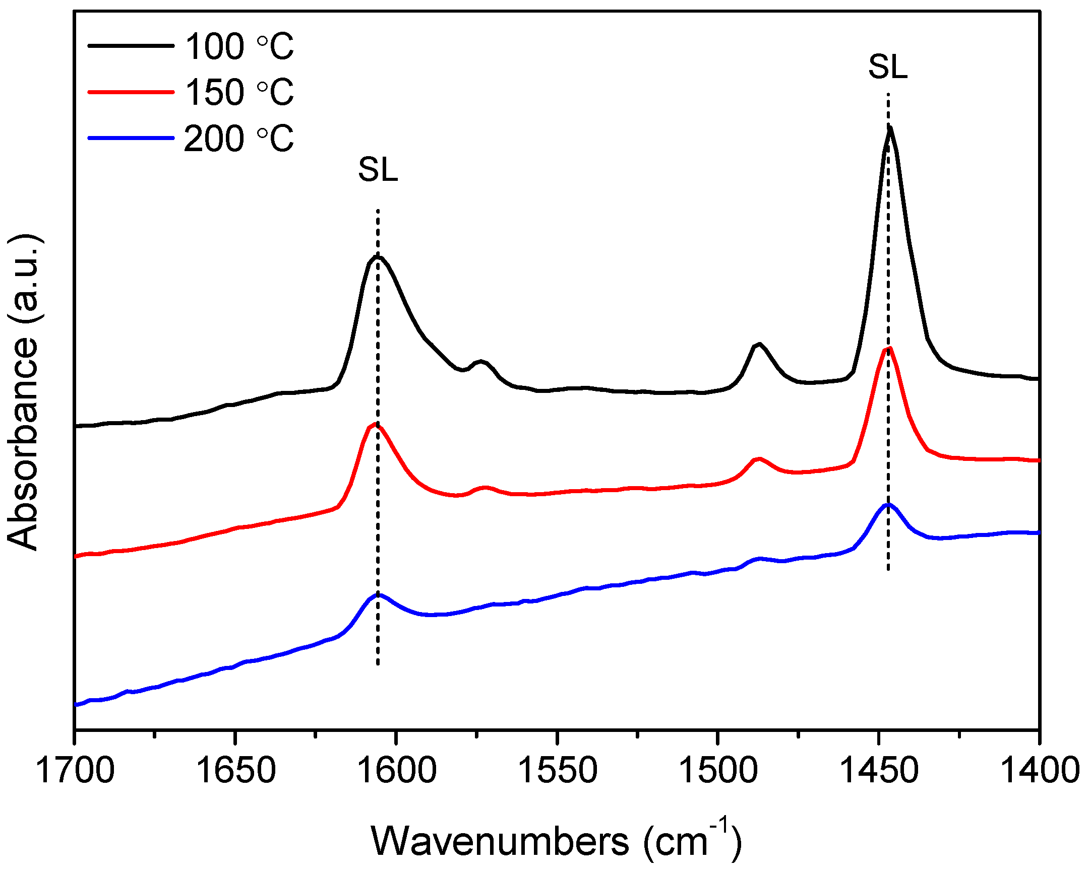 Catalysts 10 00043 g007