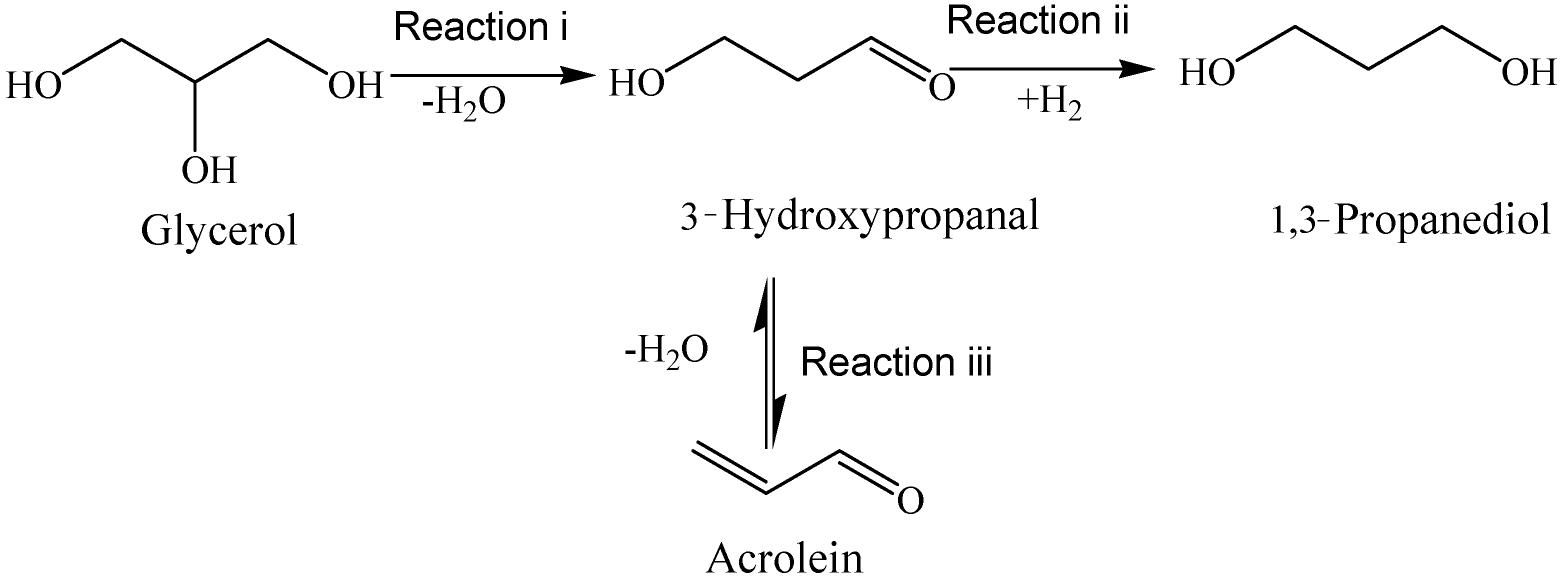 Catalysts 10 00043 sch001