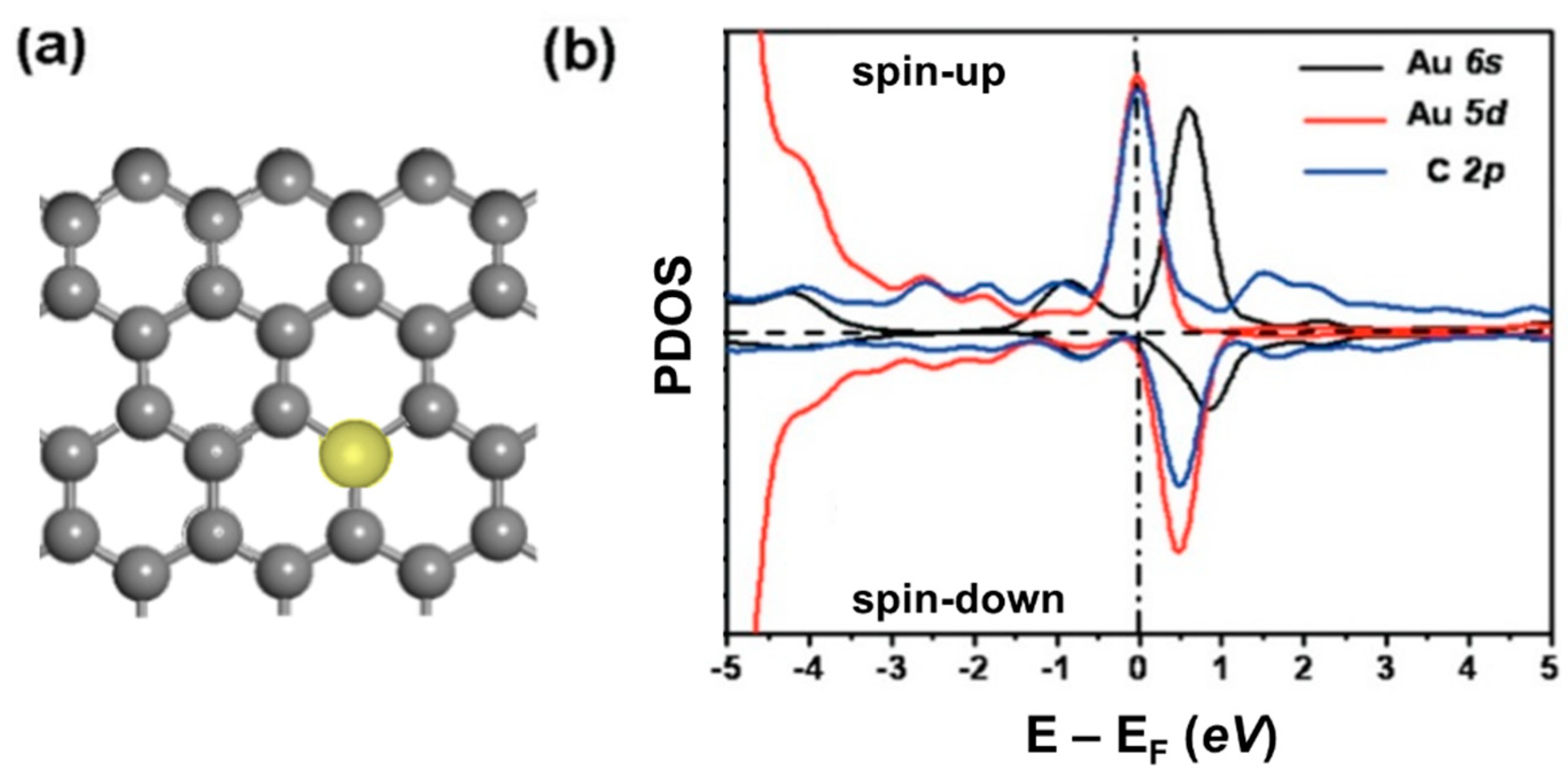 Catalysts 10 00053 g004