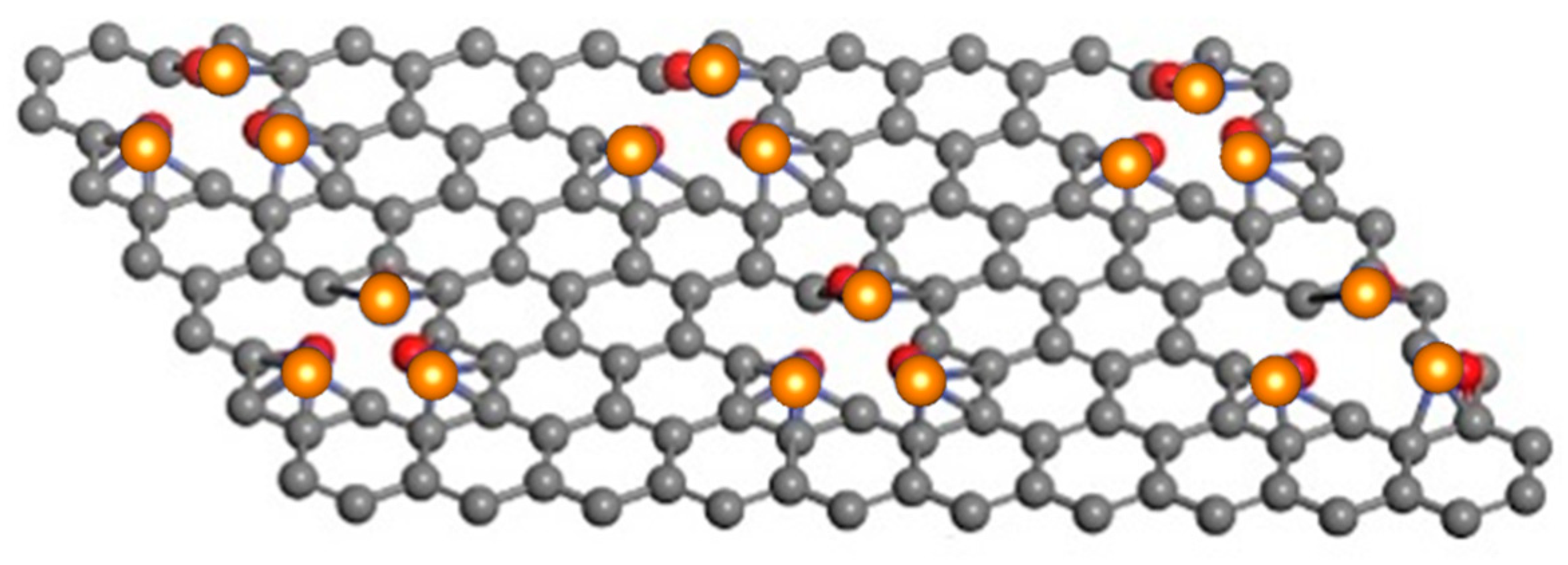 Catalysts 10 00053 g005