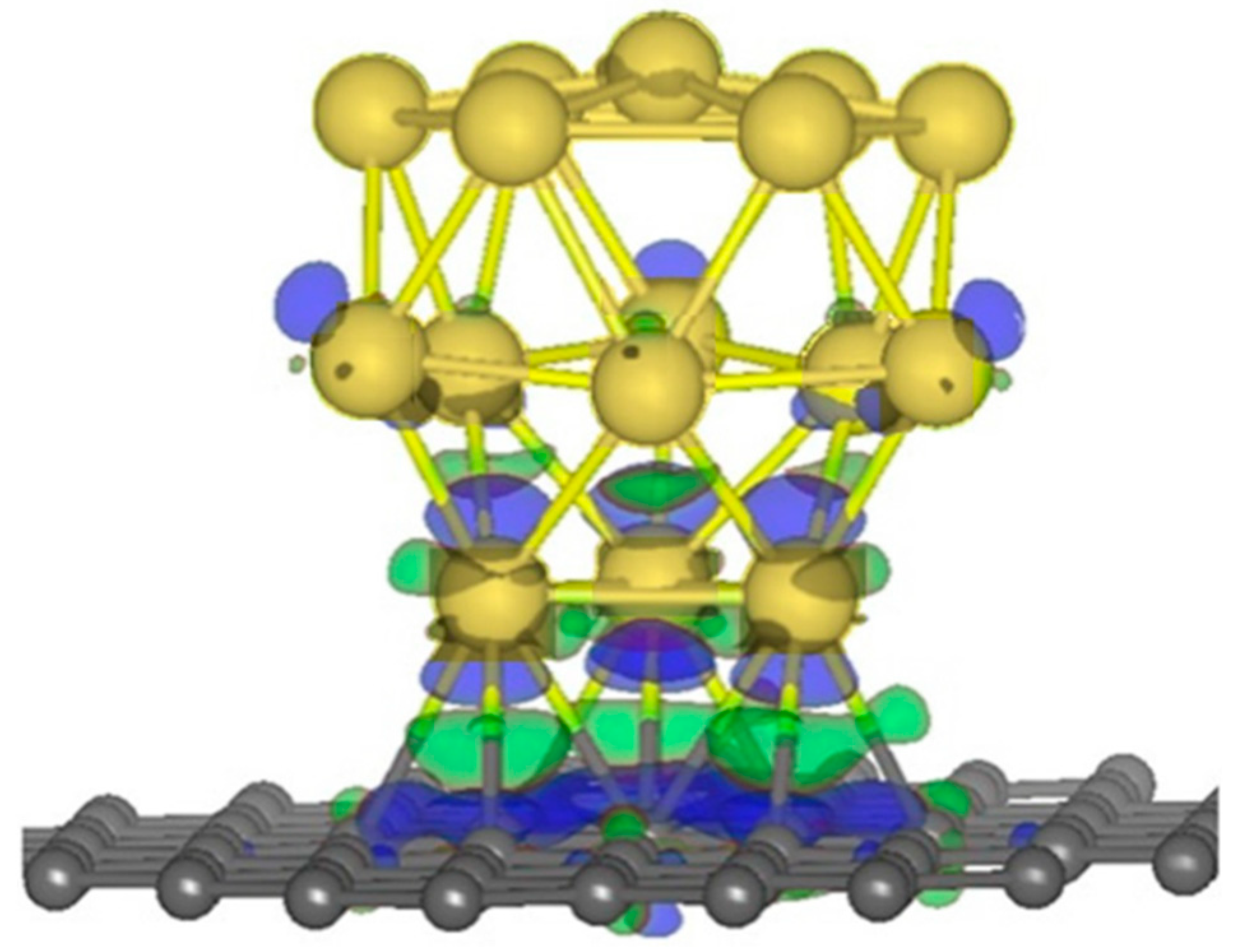 Catalysts 10 00053 g007