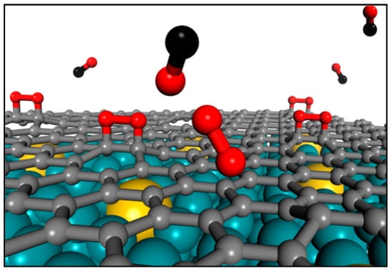 Catalysts | Free Full-Text | Graphene-Based Heterogeneous Catalysis ...