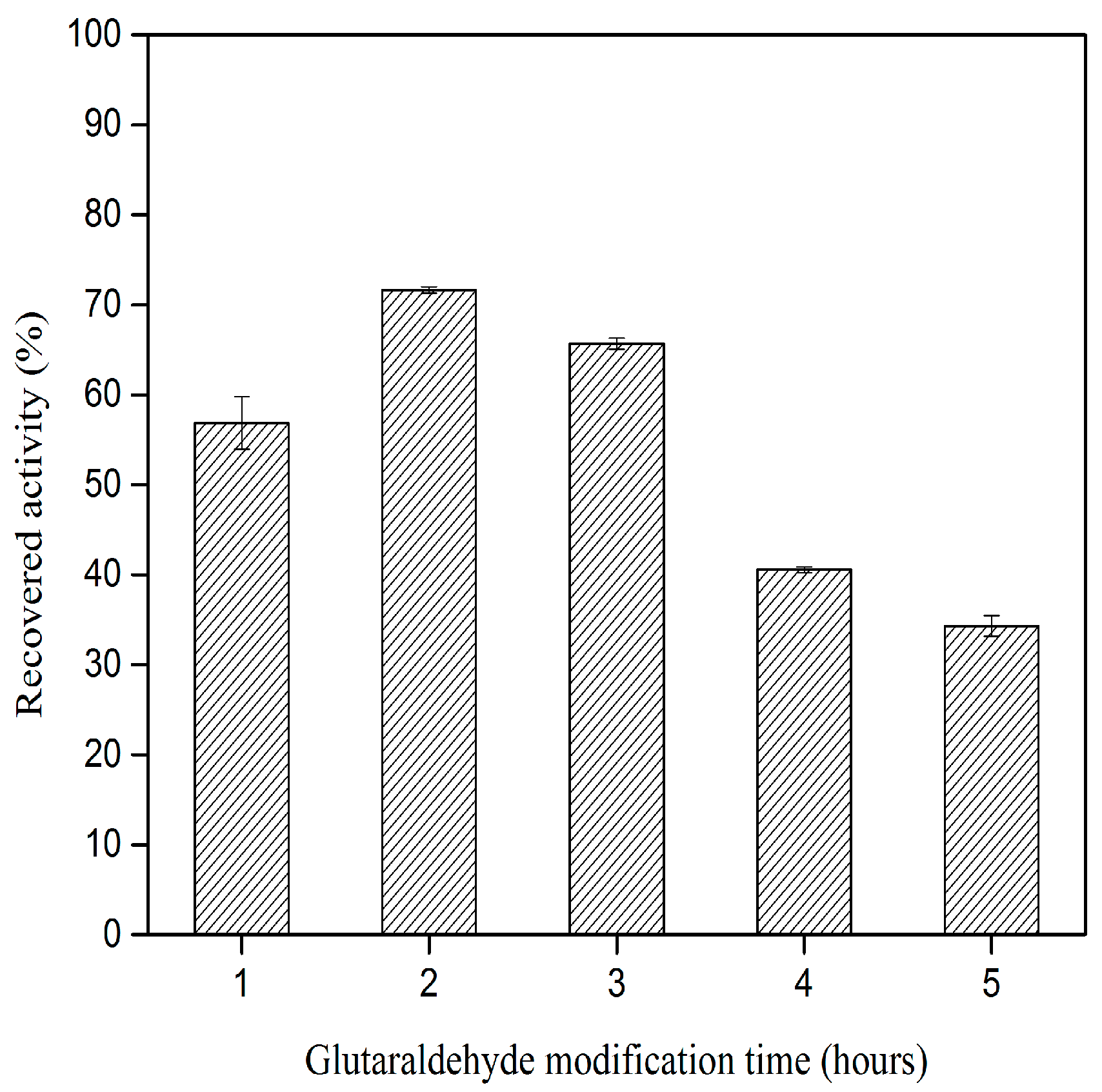 Catalysts 10 00055 g002