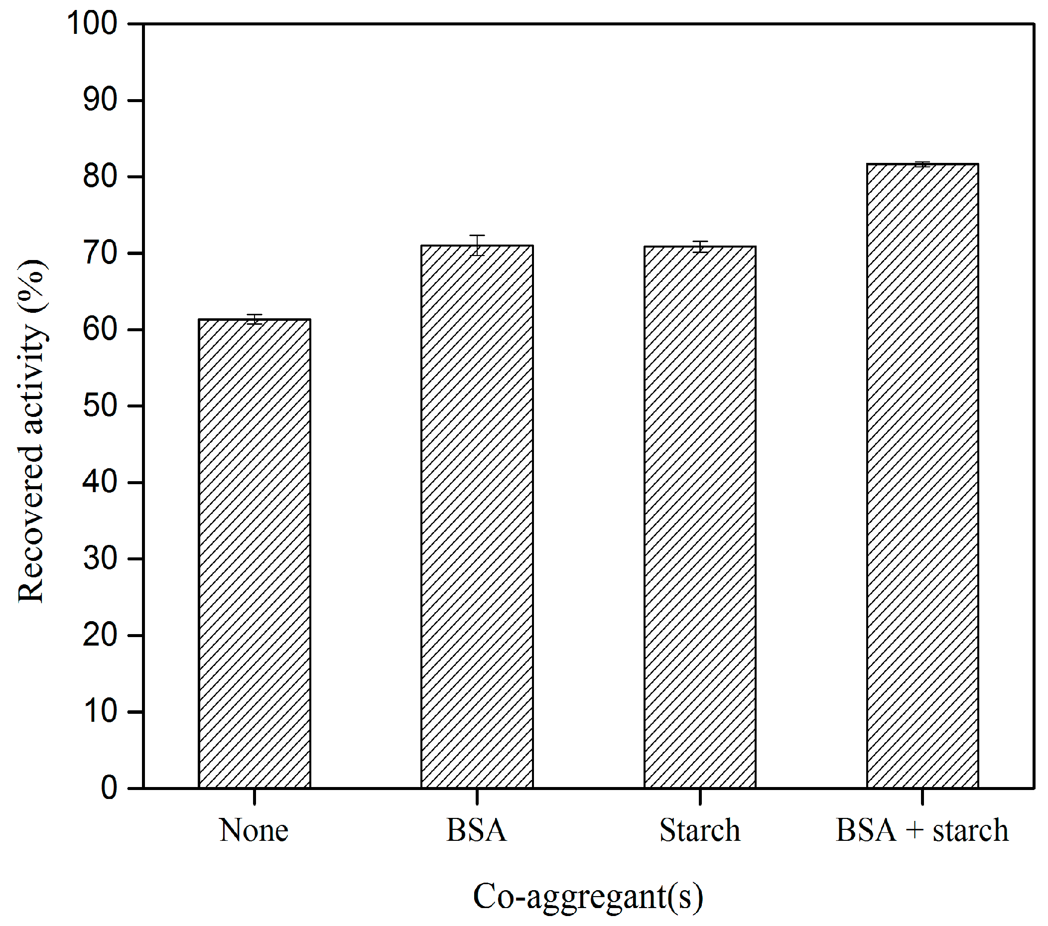 Catalysts 10 00055 g003