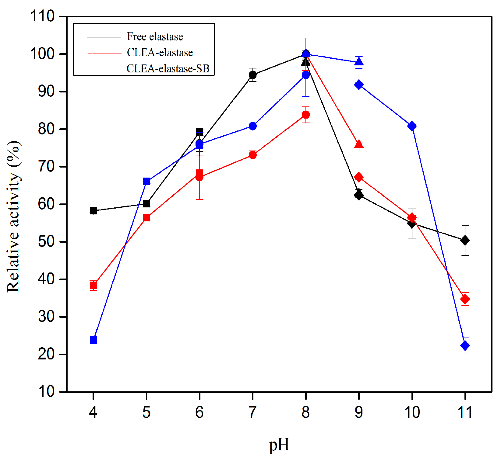 Catalysts 10 00055 g005