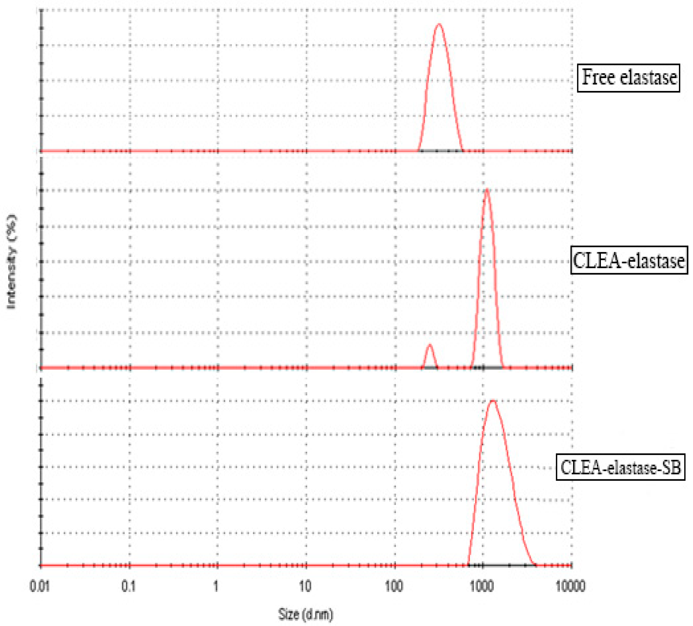 Catalysts 10 00055 g009