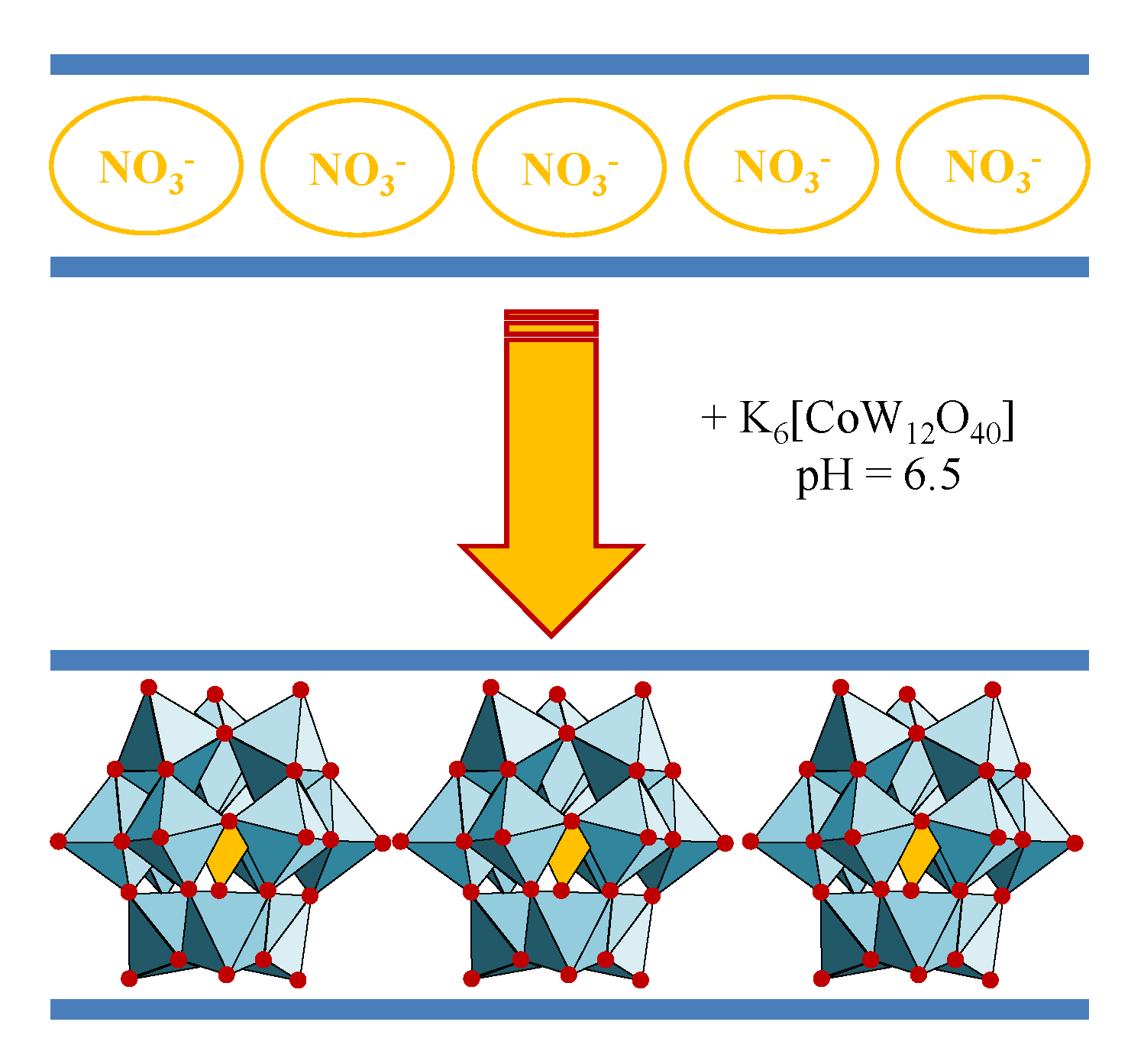 Structural representation of layered double hydroxides (LDH). Adapted