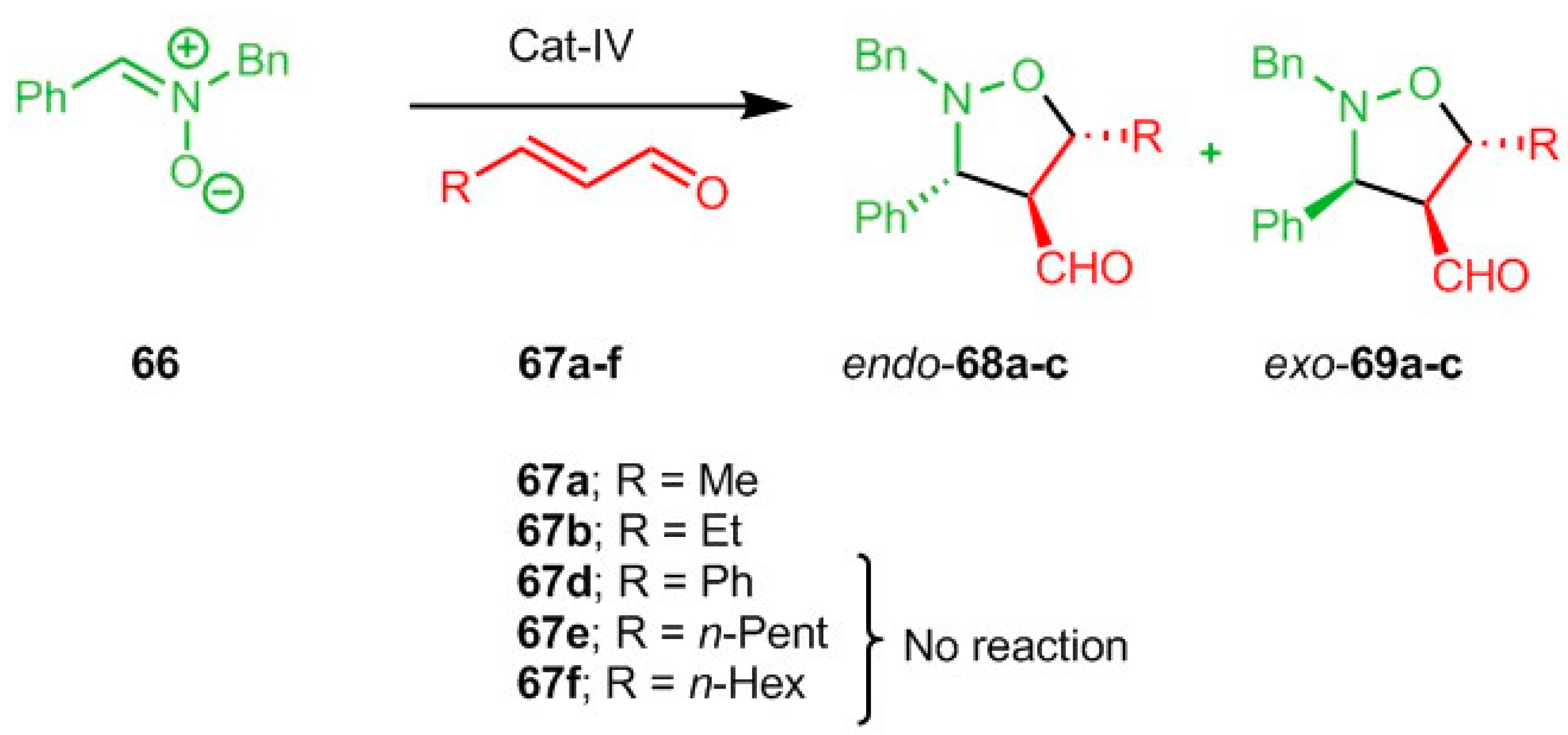 Catalysts Free Full Text Recent Developments On 1 3 Dipolar Cycloaddition Reactions By Catalysis In Green Solvents Html