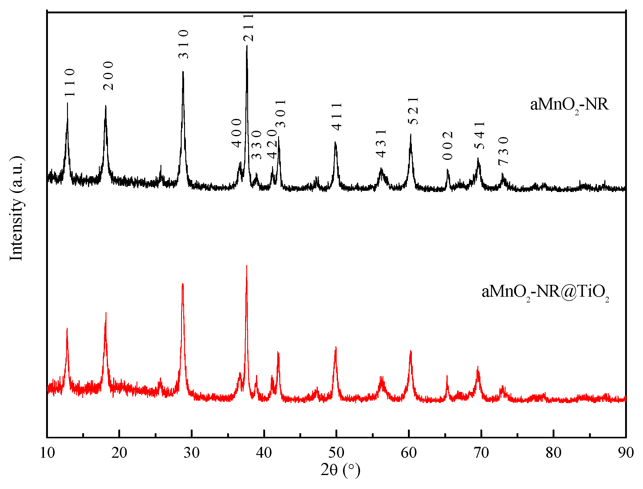 Catalysts 10 00072 g003