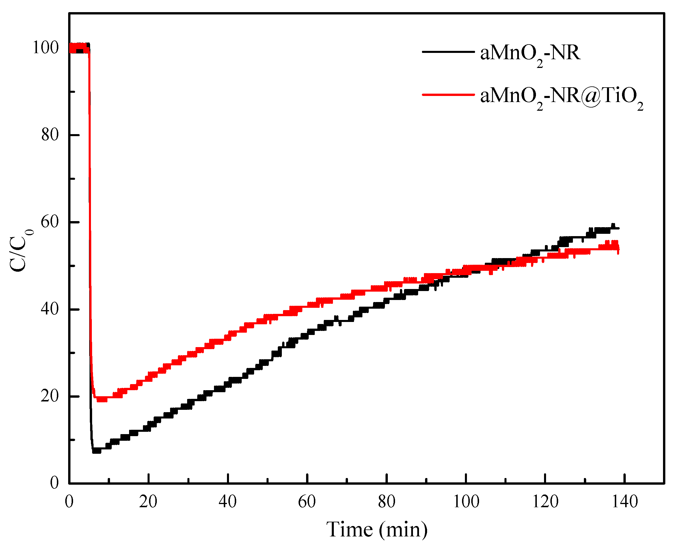 Catalysts 10 00072 g004