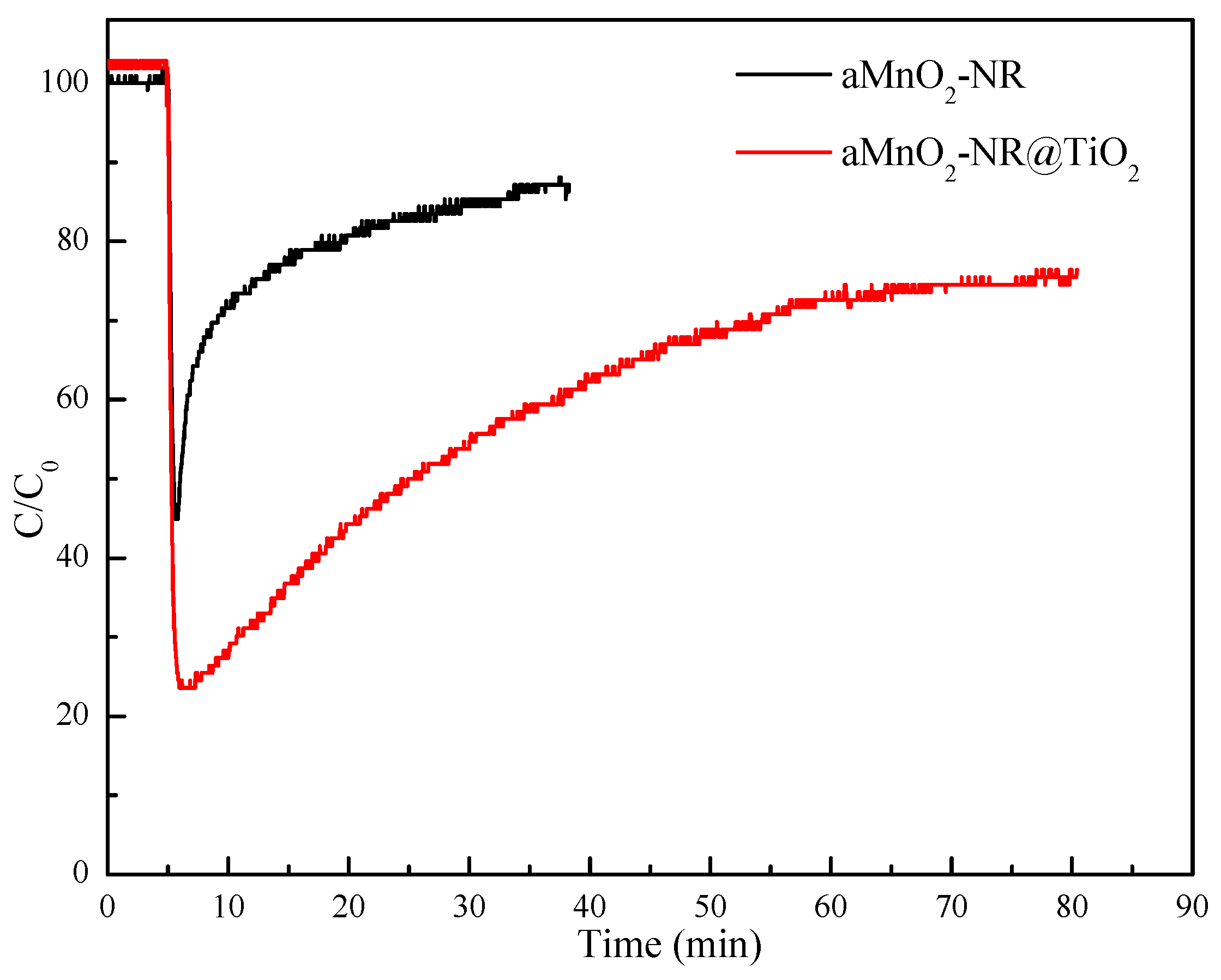 Catalysts 10 00072 g005