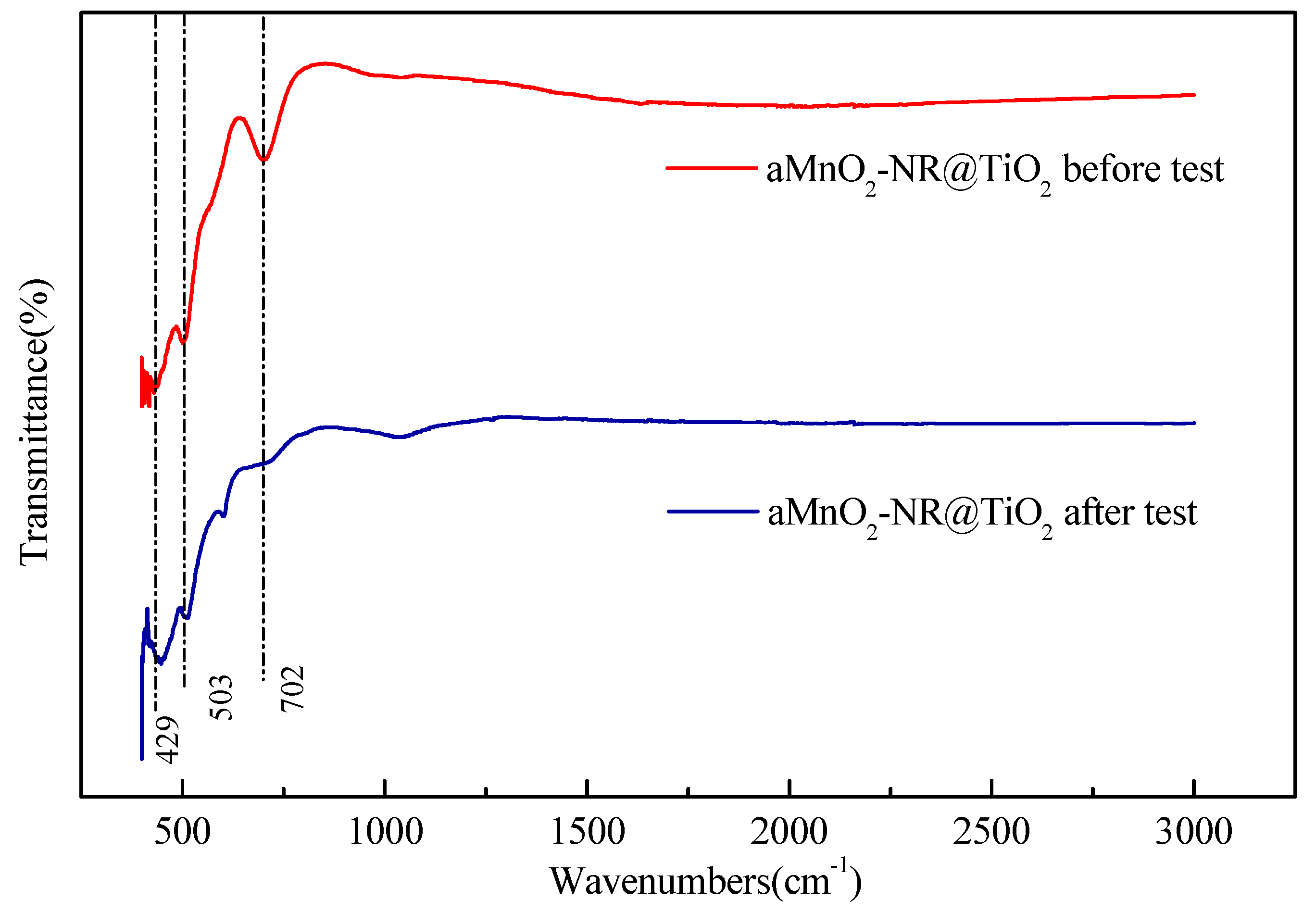 Catalysts 10 00072 g007
