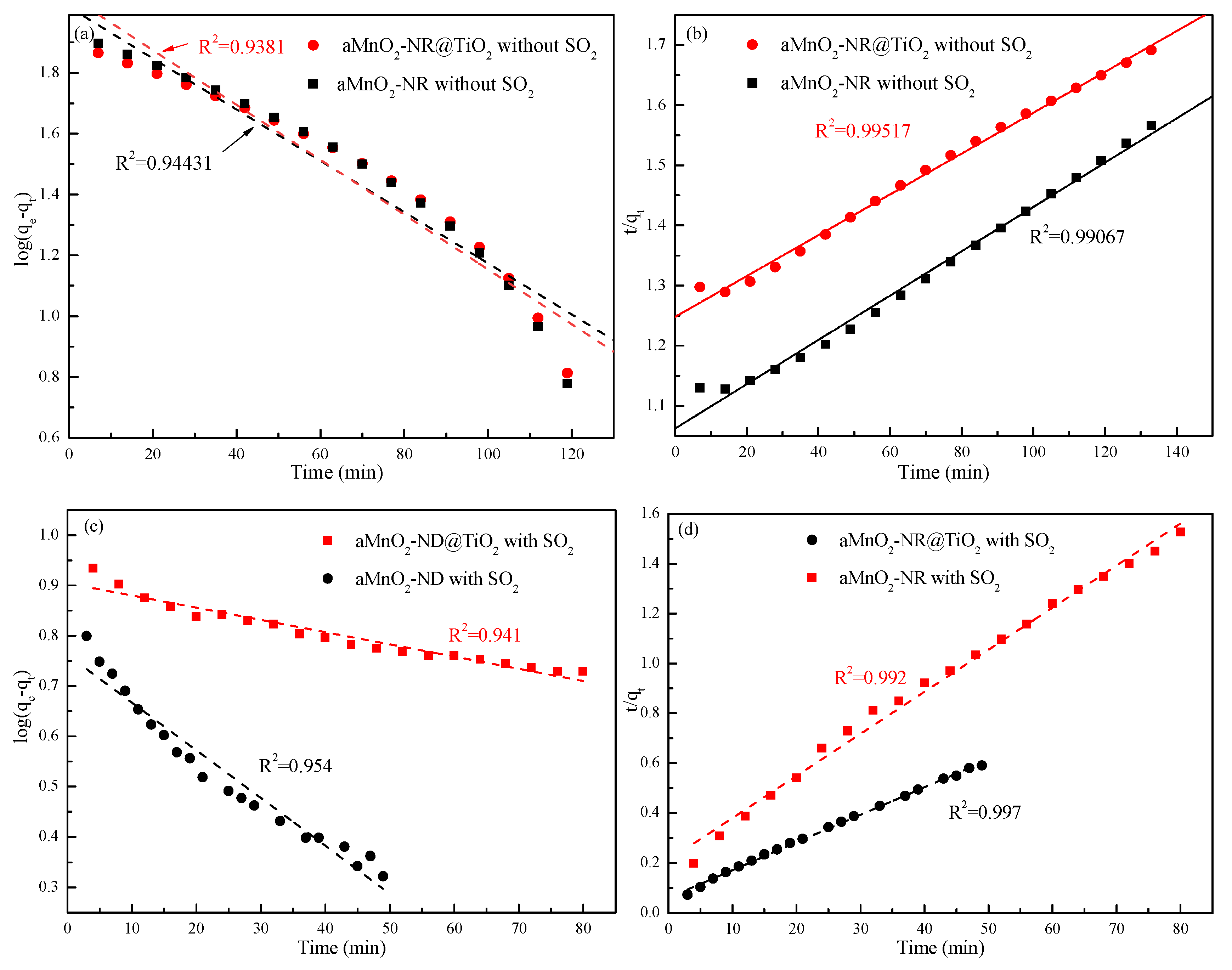Catalysts 10 00072 g008