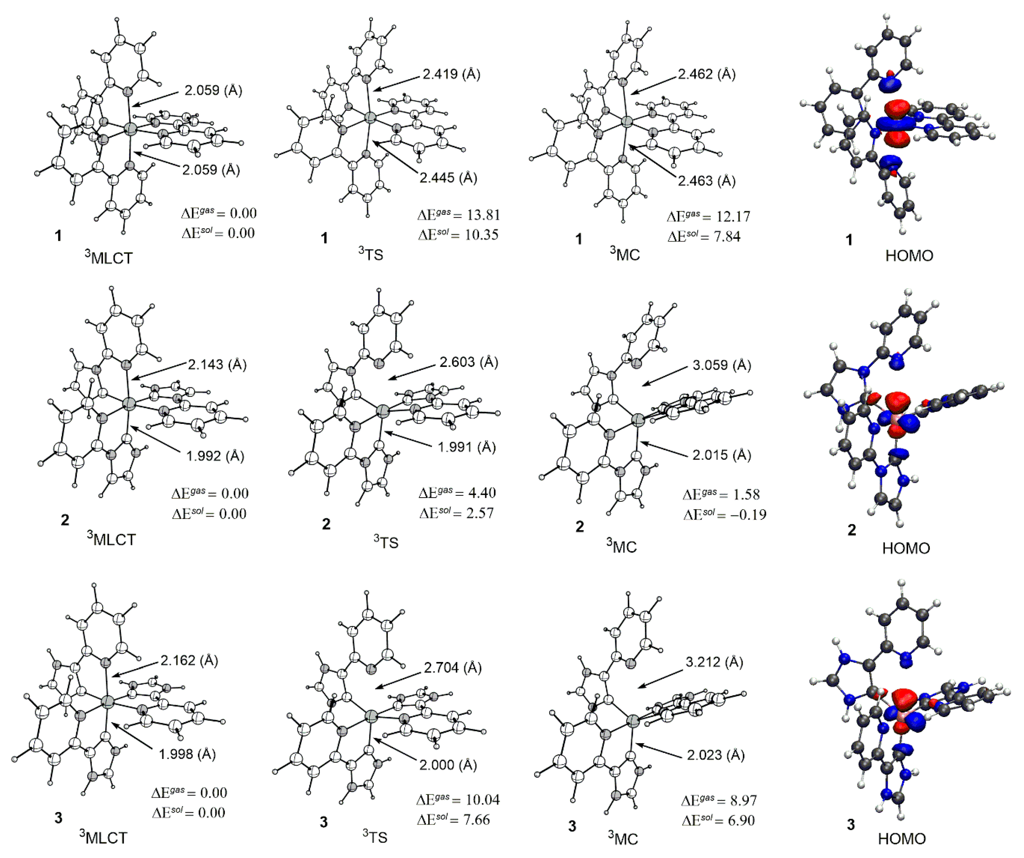 Catalysts Free Full Text A Dft Study On The Redox Active Behavior Of Carbene And Pyridine Ligands In The Oxidative And Reductive Quenching Cycles Of Ruthenium Photoredox Catalysts Html