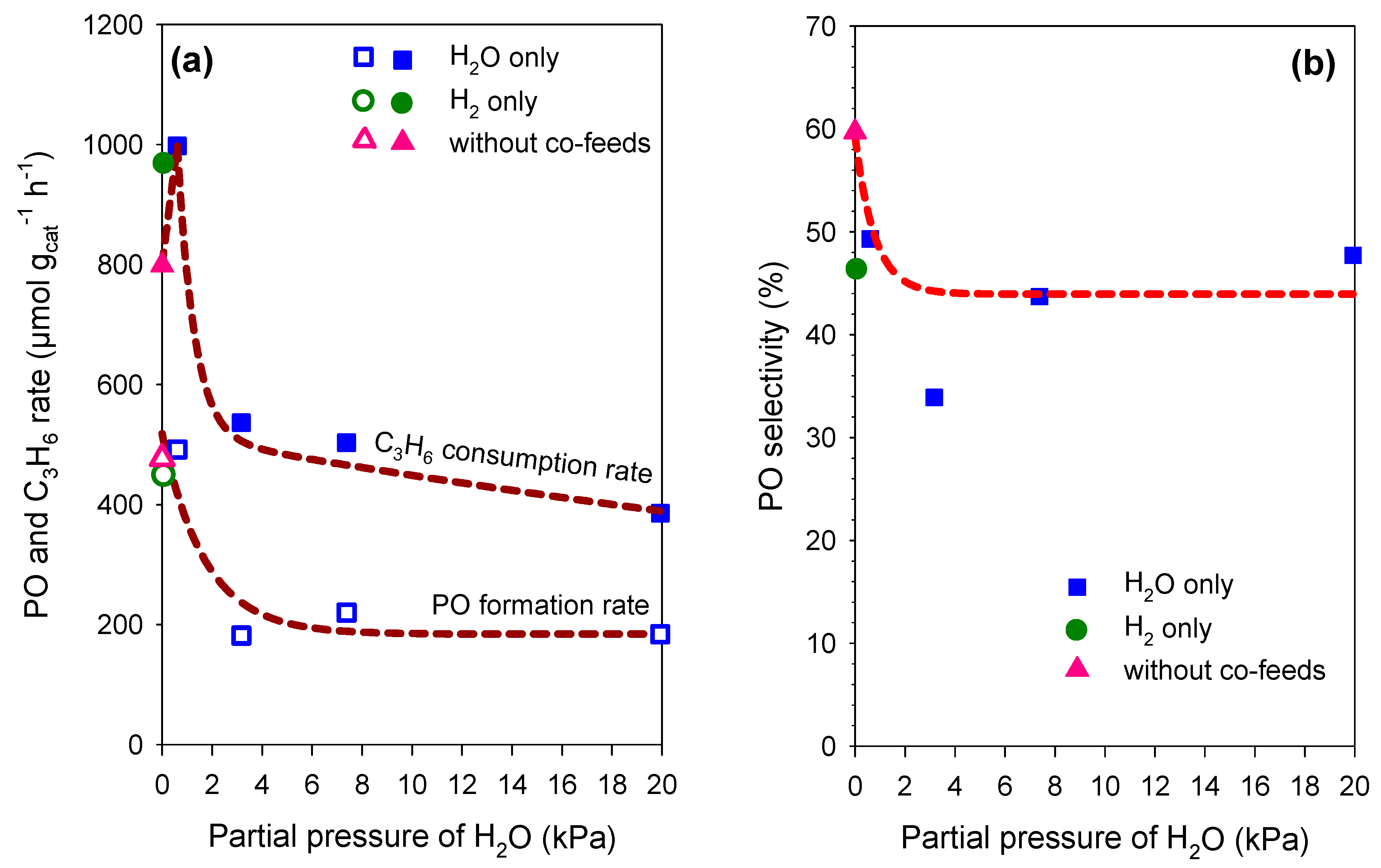 Catalysts 10 00087 g009 Catalysts 10 00087 g009