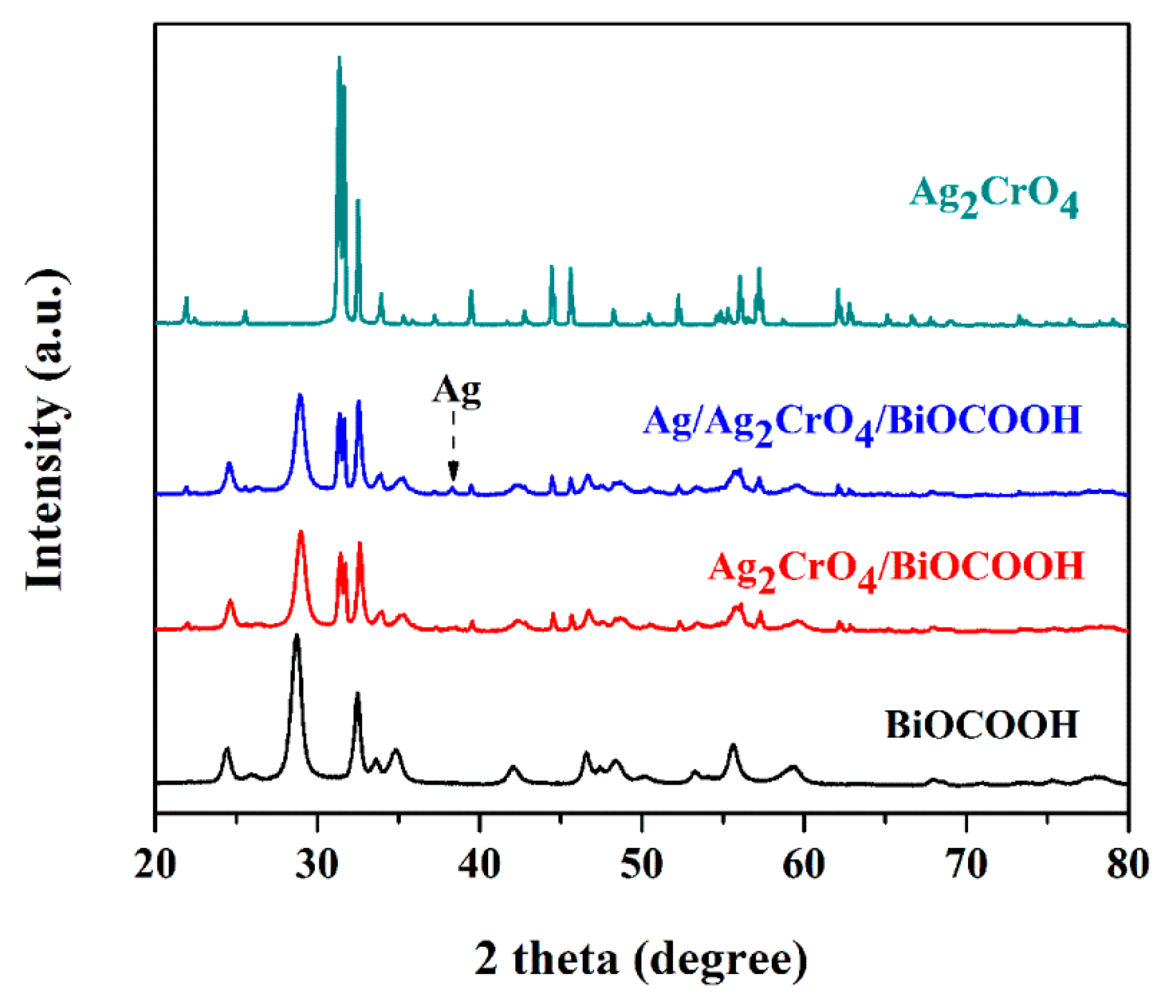 Catalysts 10 00093 g001