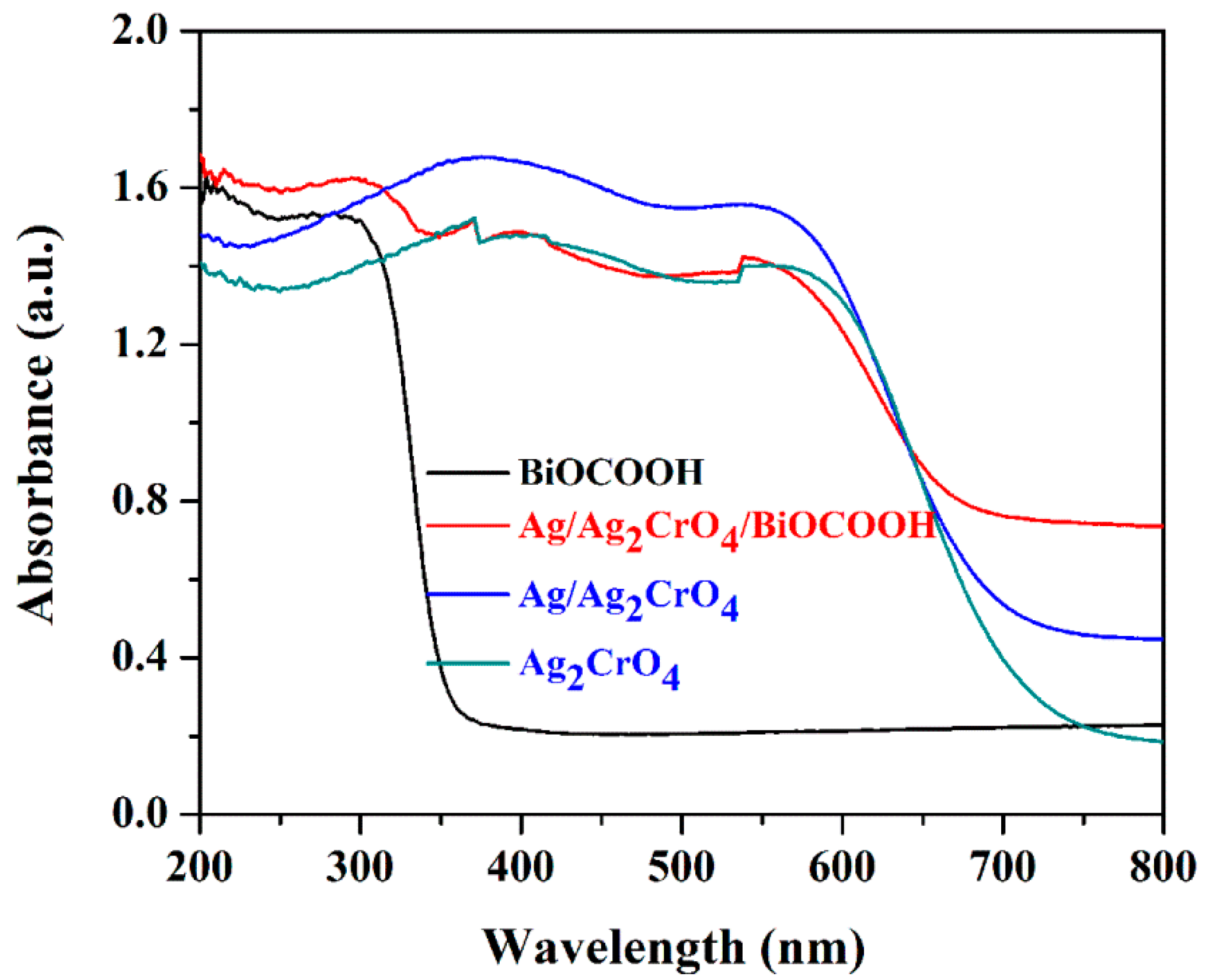 Catalysts 10 00093 g005