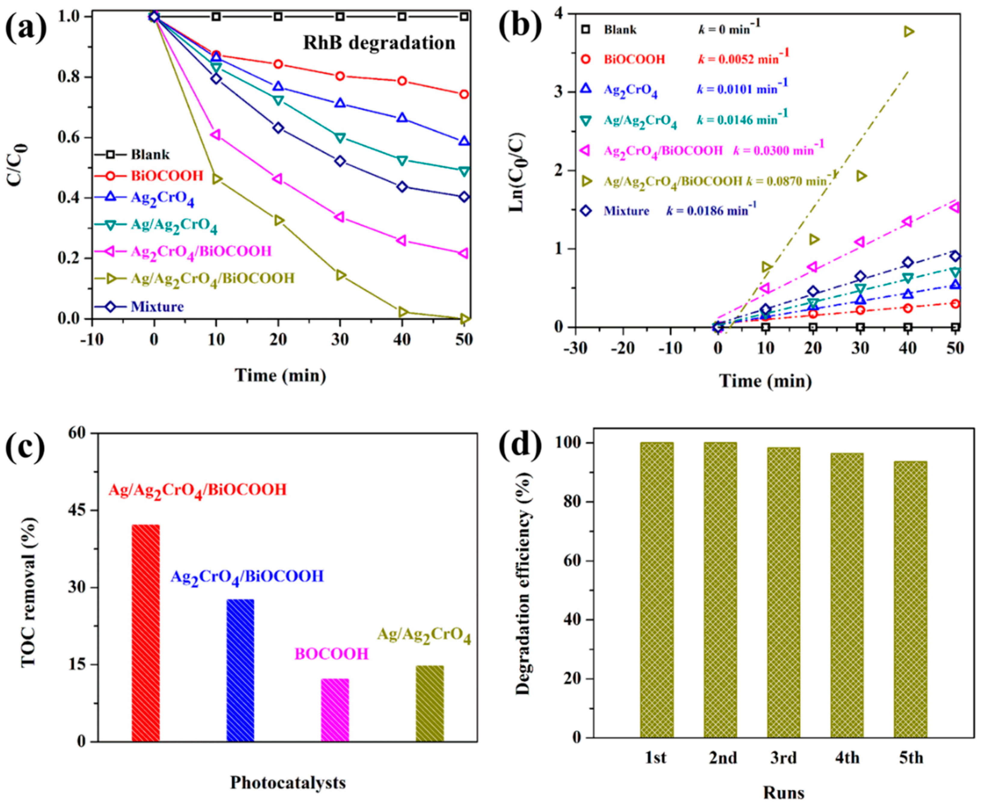 Catalysts 10 00093 g006