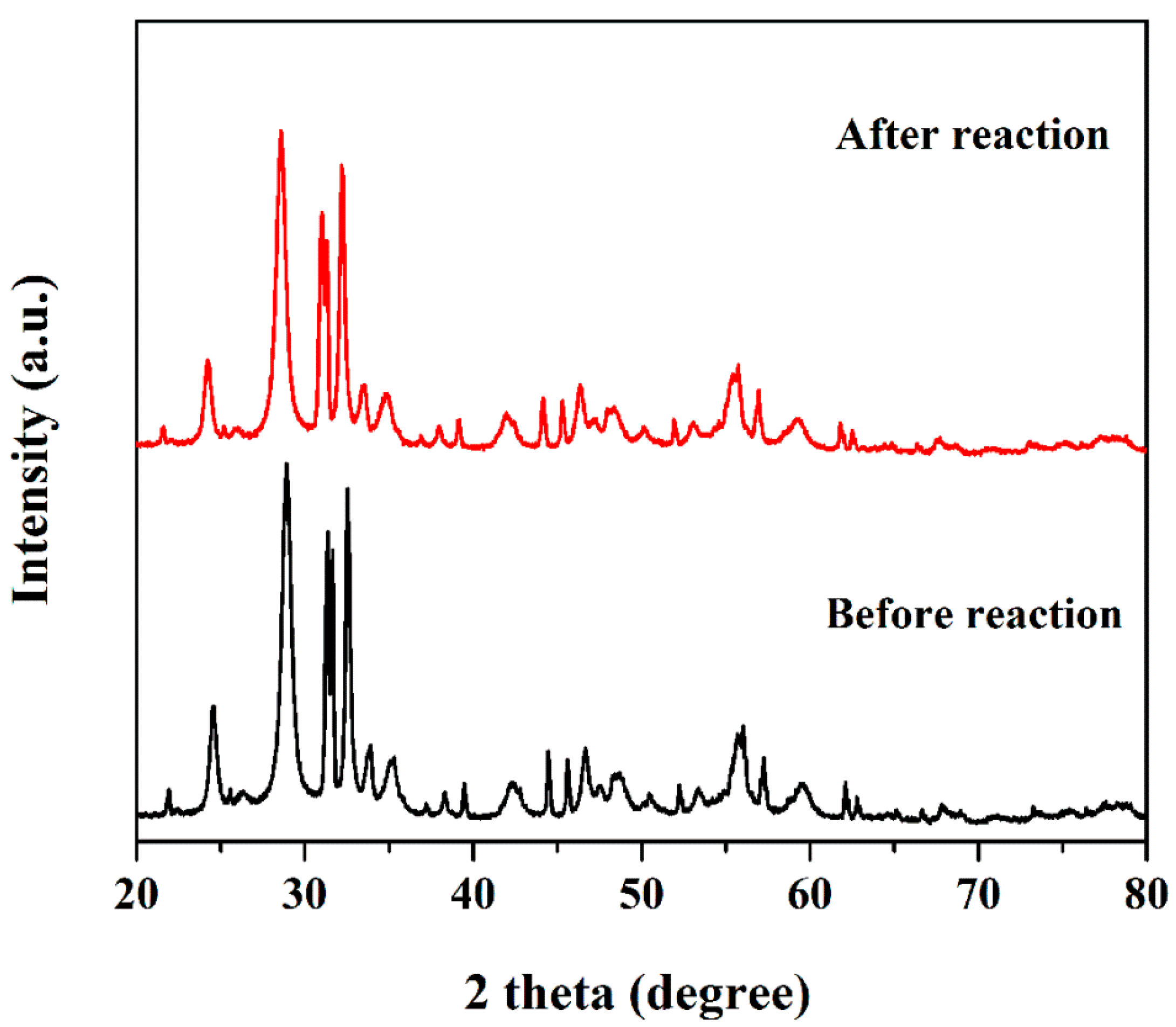 Catalysts 10 00093 g007