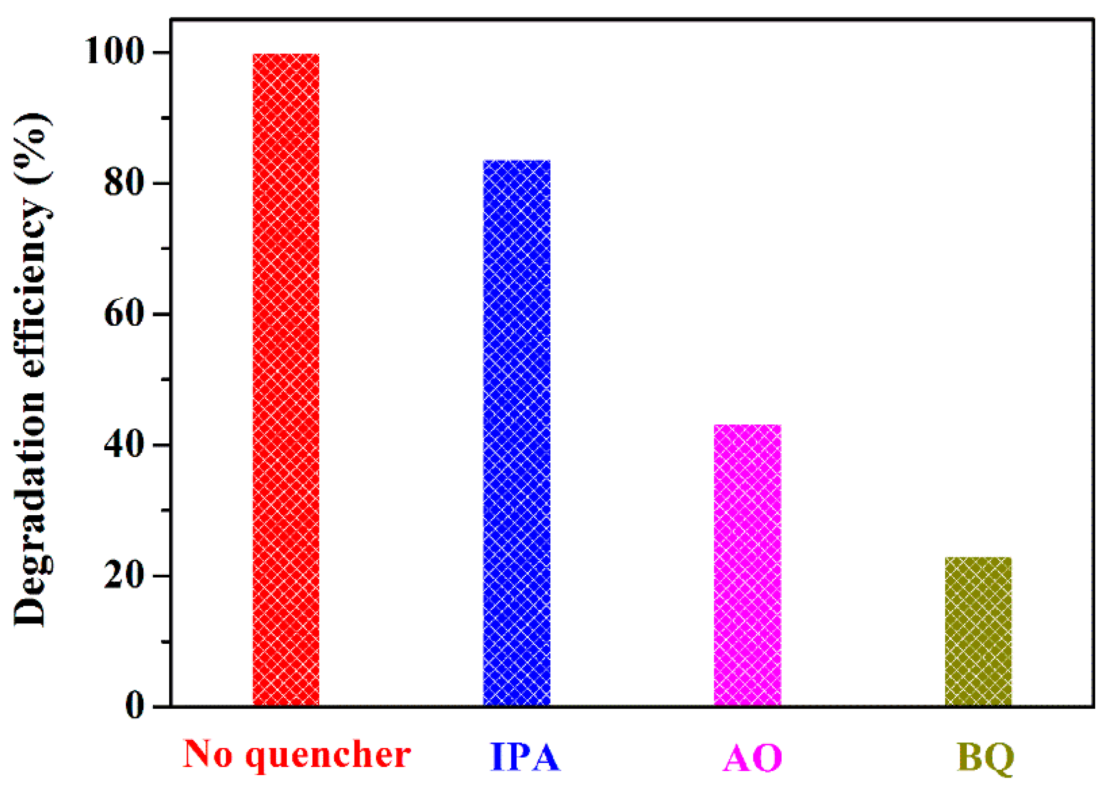 Catalysts 10 00093 g009