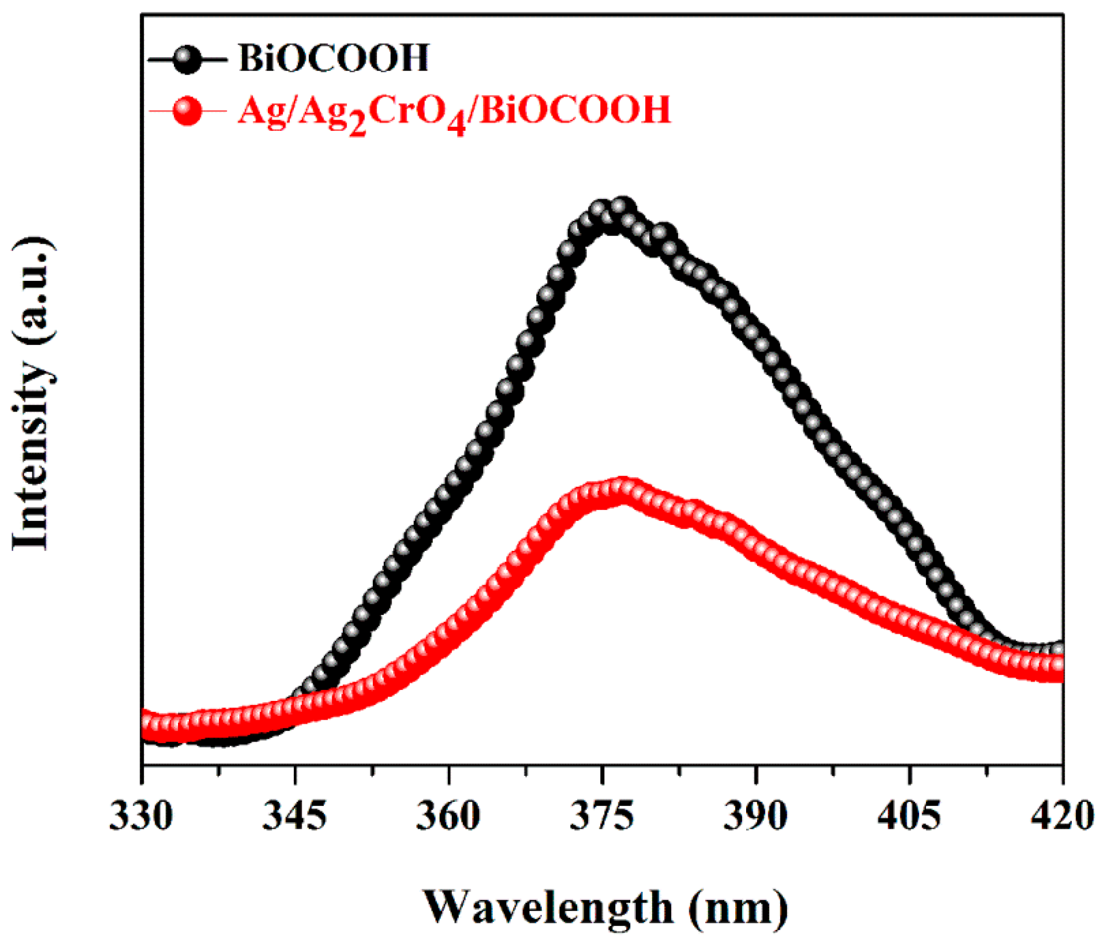 Catalysts 10 00093 g010