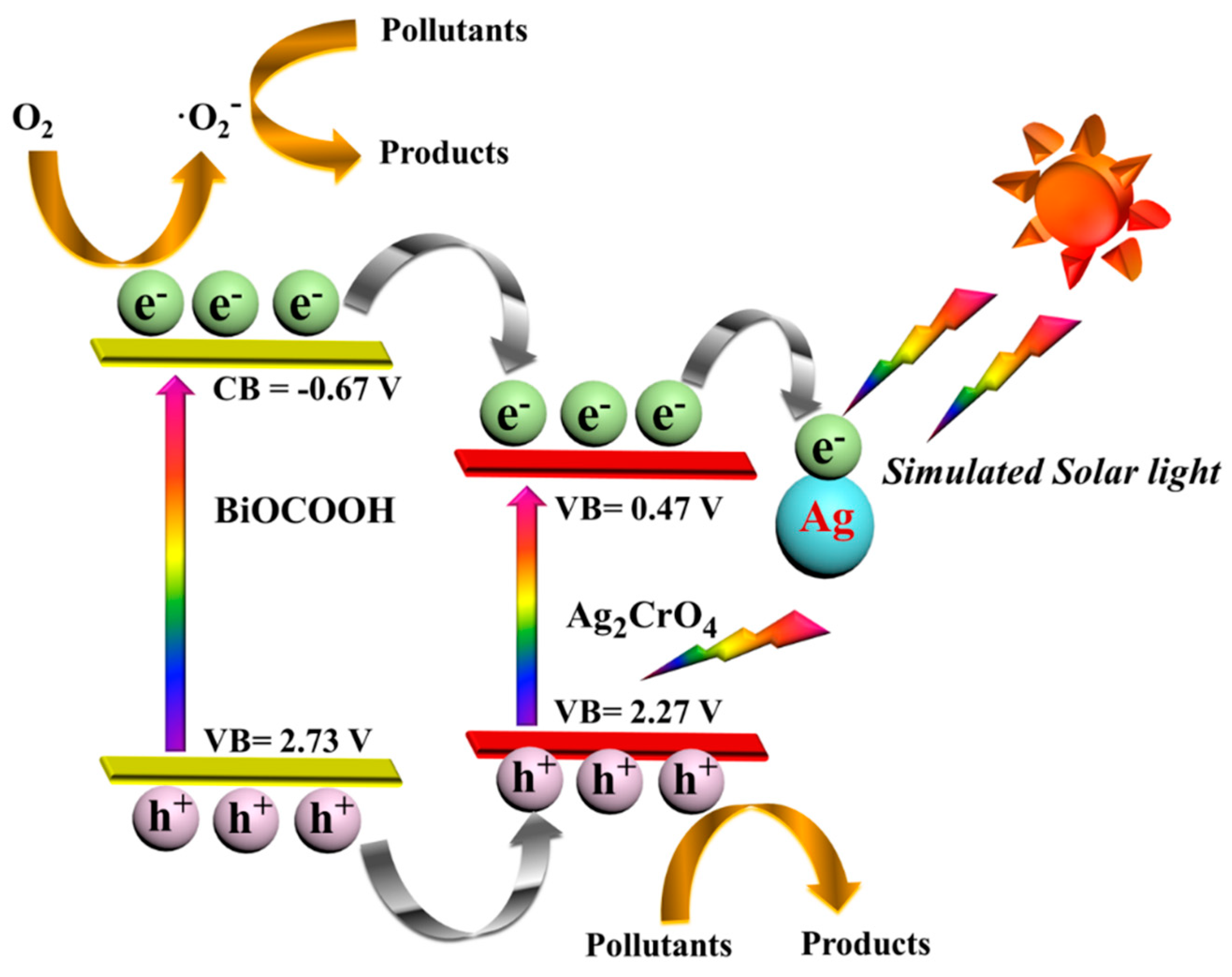Catalysts 10 00093 g011