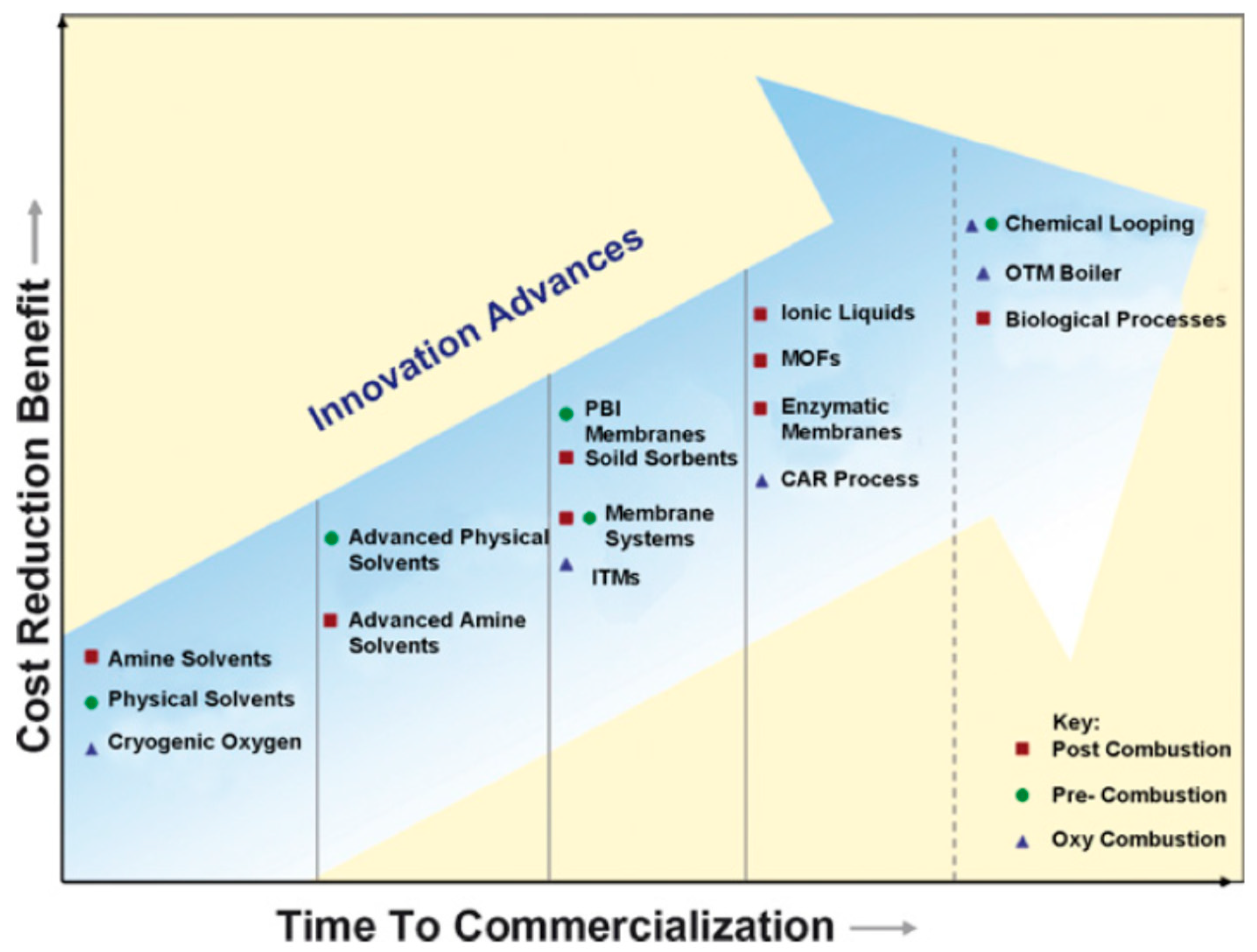 Catalysts 10 00095 g003