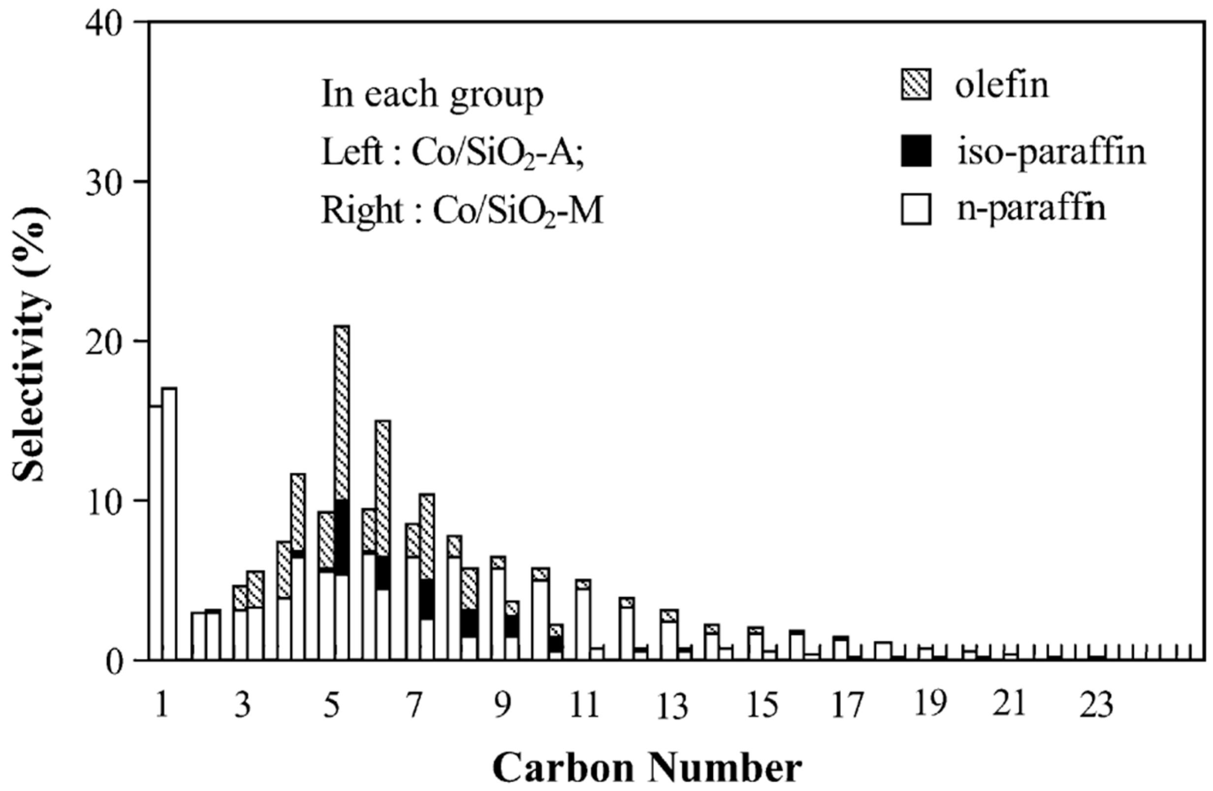 Catalysts 10 00099 g008 Catalysts 10 00099 g008