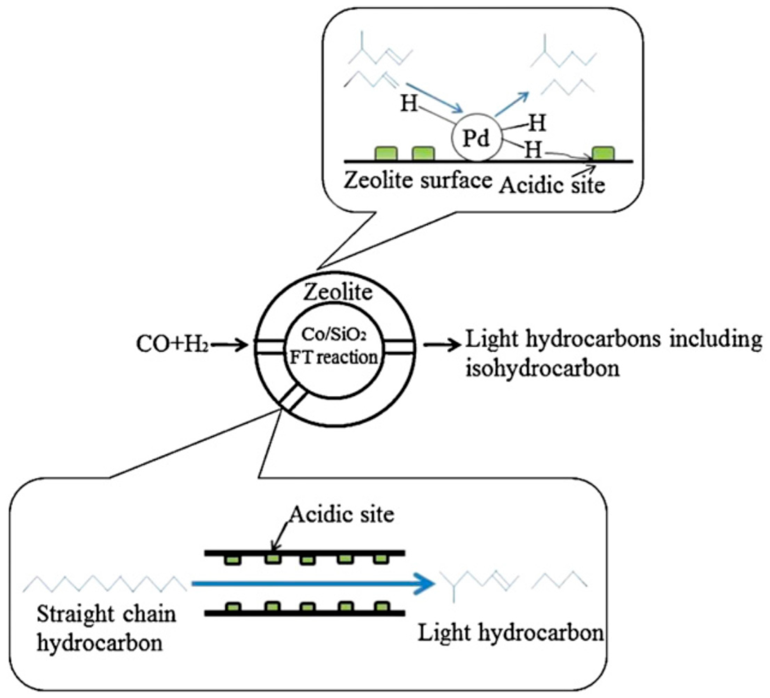 Catalysts 10 00099 g010 Catalysts 10 00099 g010