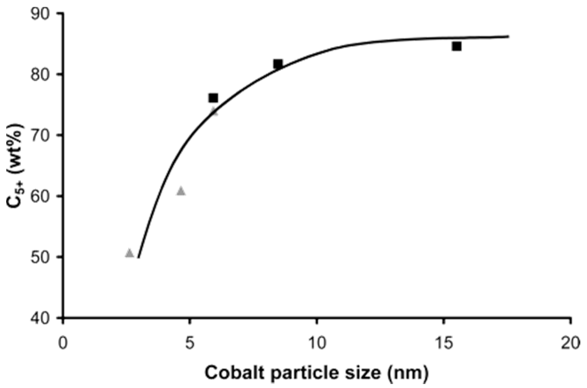 Catalysts 10 00099 g012 Catalysts 10 00099 g012