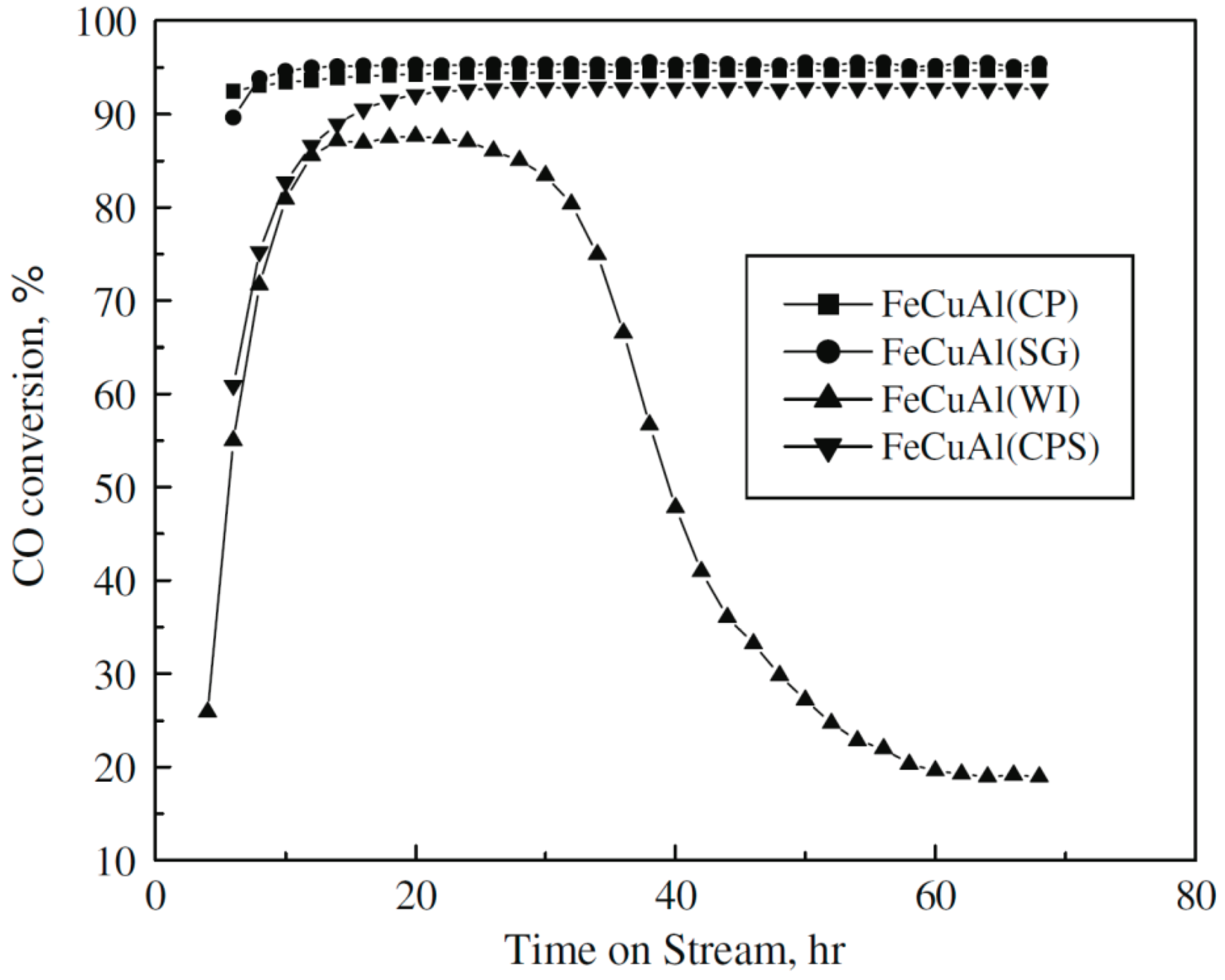 Catalysts 10 00099 g022 Catalysts 10 00099 g022