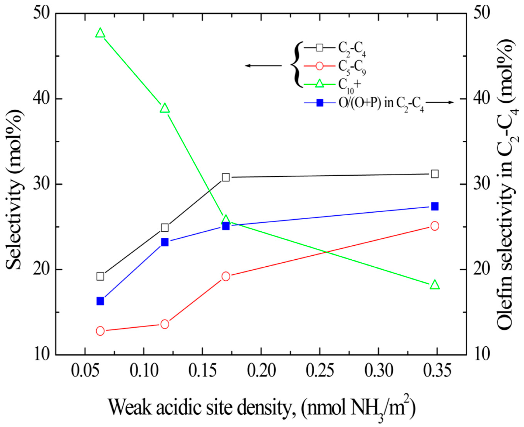 Catalysts 10 00099 g025 Catalysts 10 00099 g025