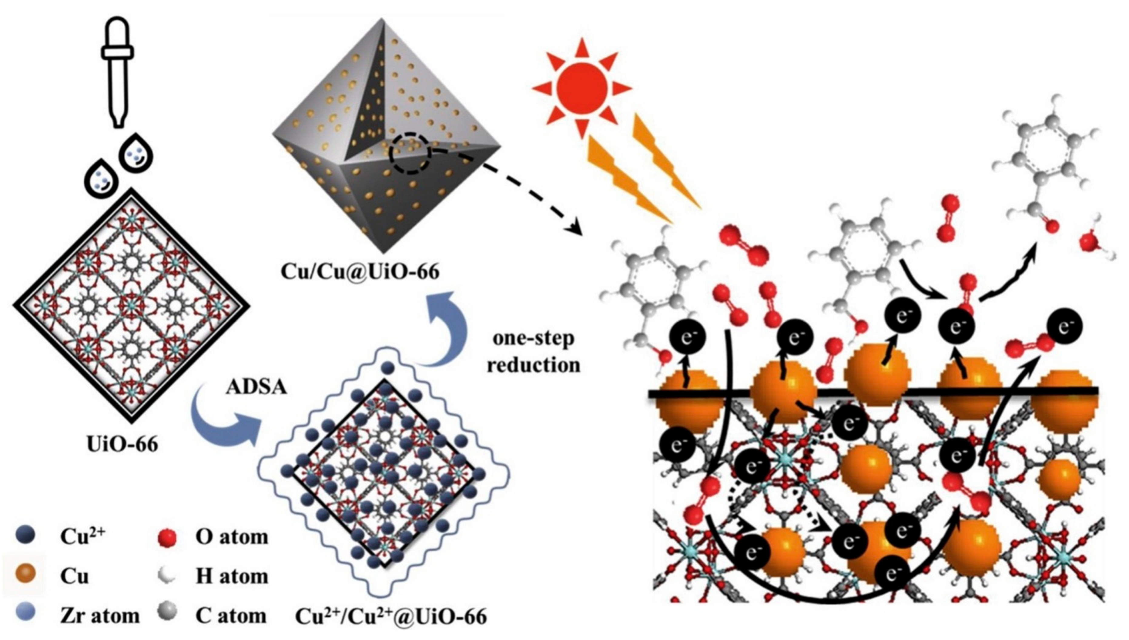 Catalysts 10 00103 g014 Catalysts 10 00103 g014