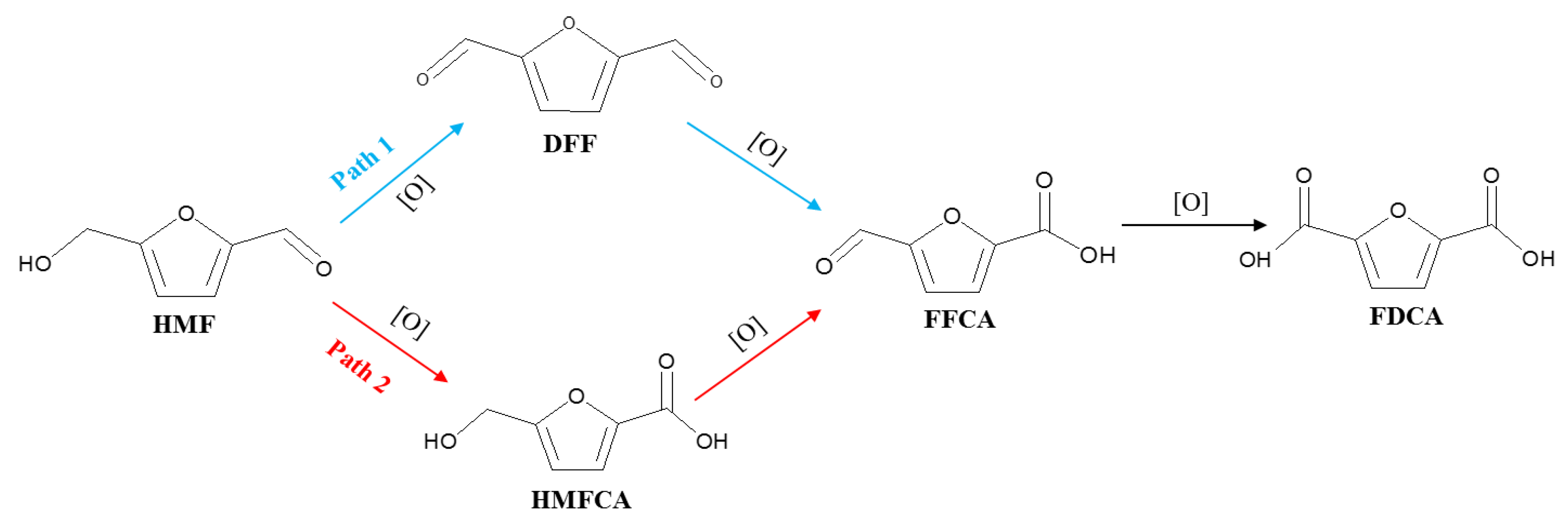 Catalysts 10 00120 sch002 Catalysts 10 00120 sch002