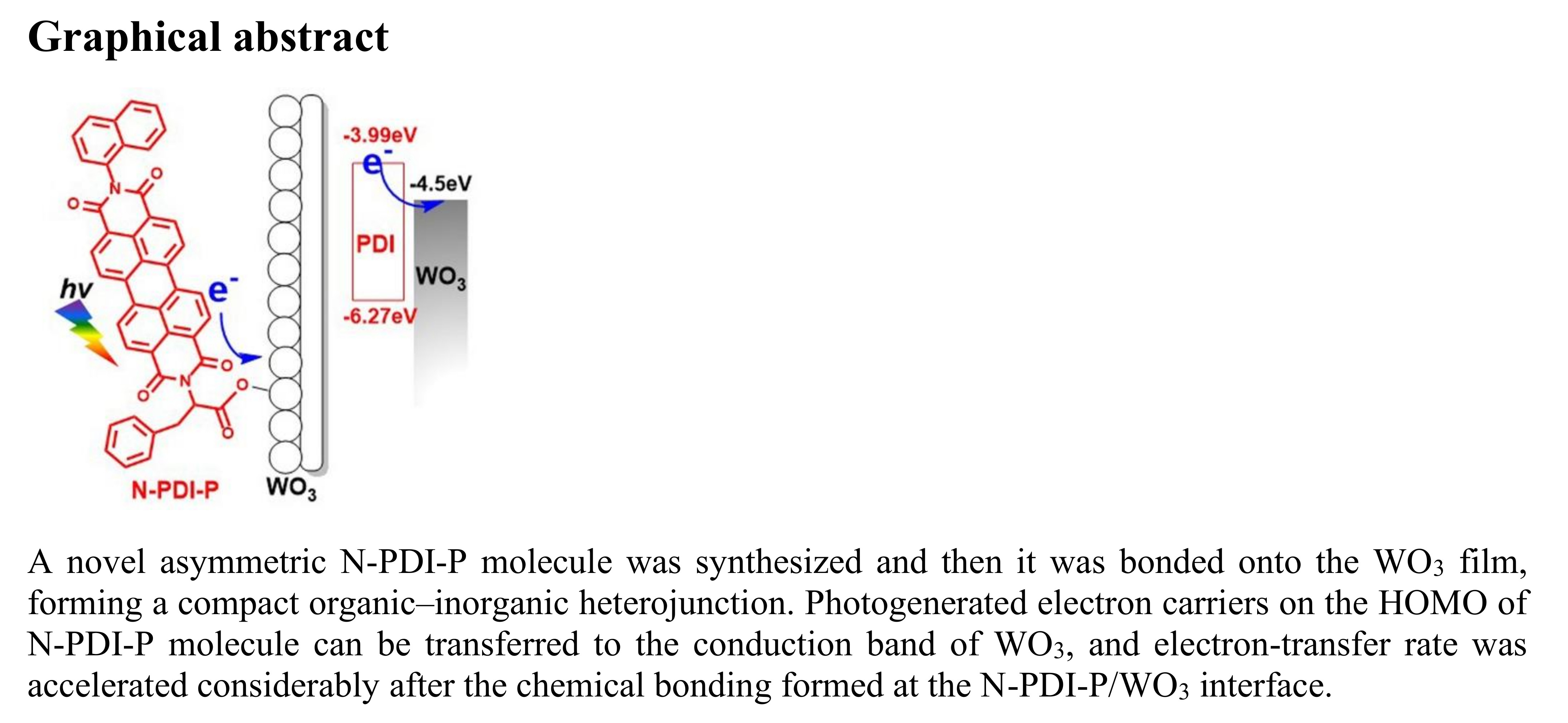 Catalysts Free FullText Chemically Bonded NPDIP/WO3 Organic