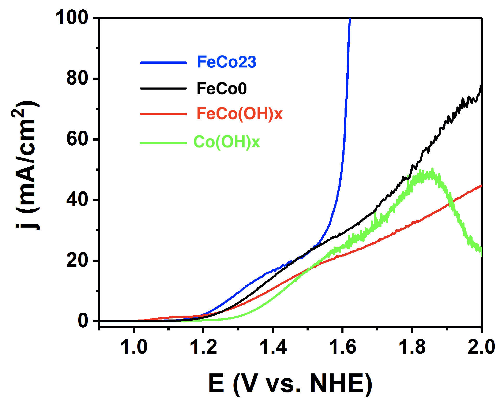 Catalysts 10 00130 g003 Catalysts 10 00130 g003
