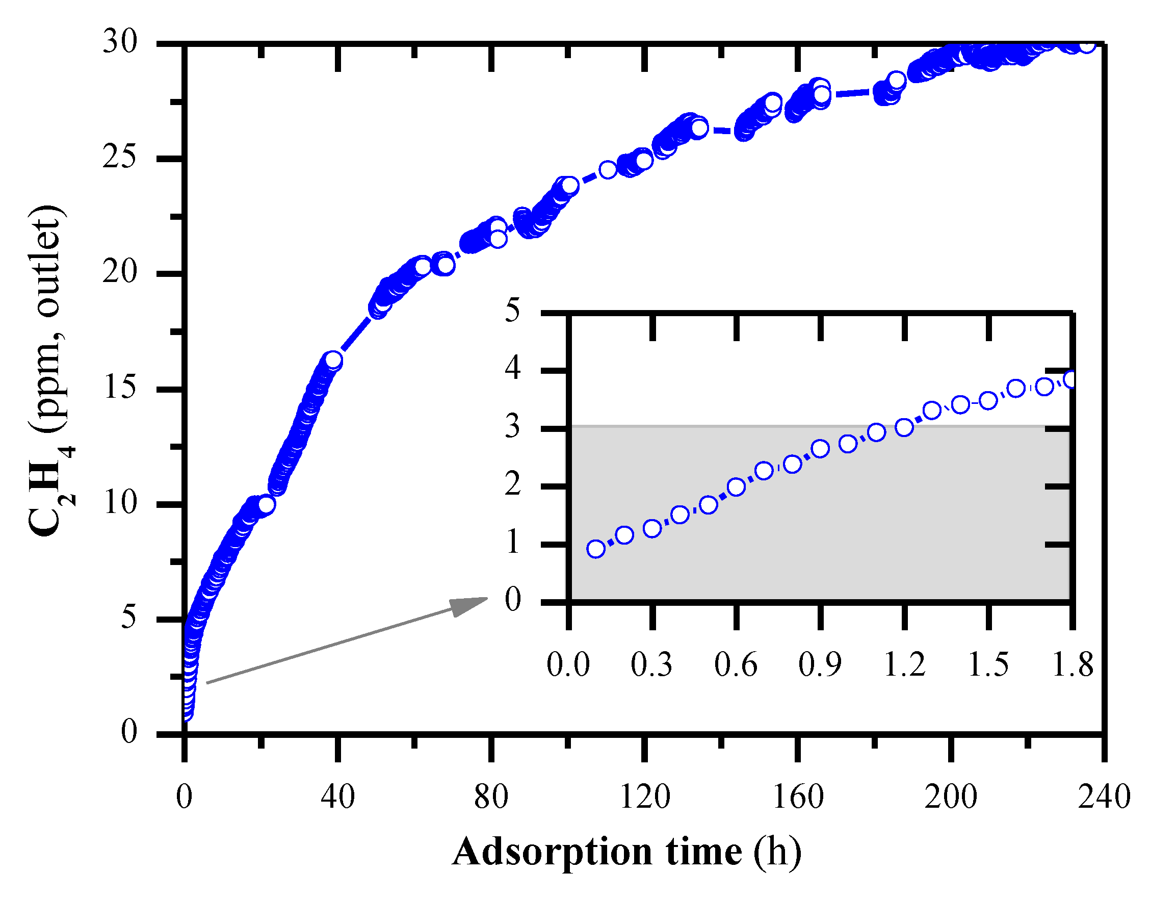 Catalysts 10 00133 g001