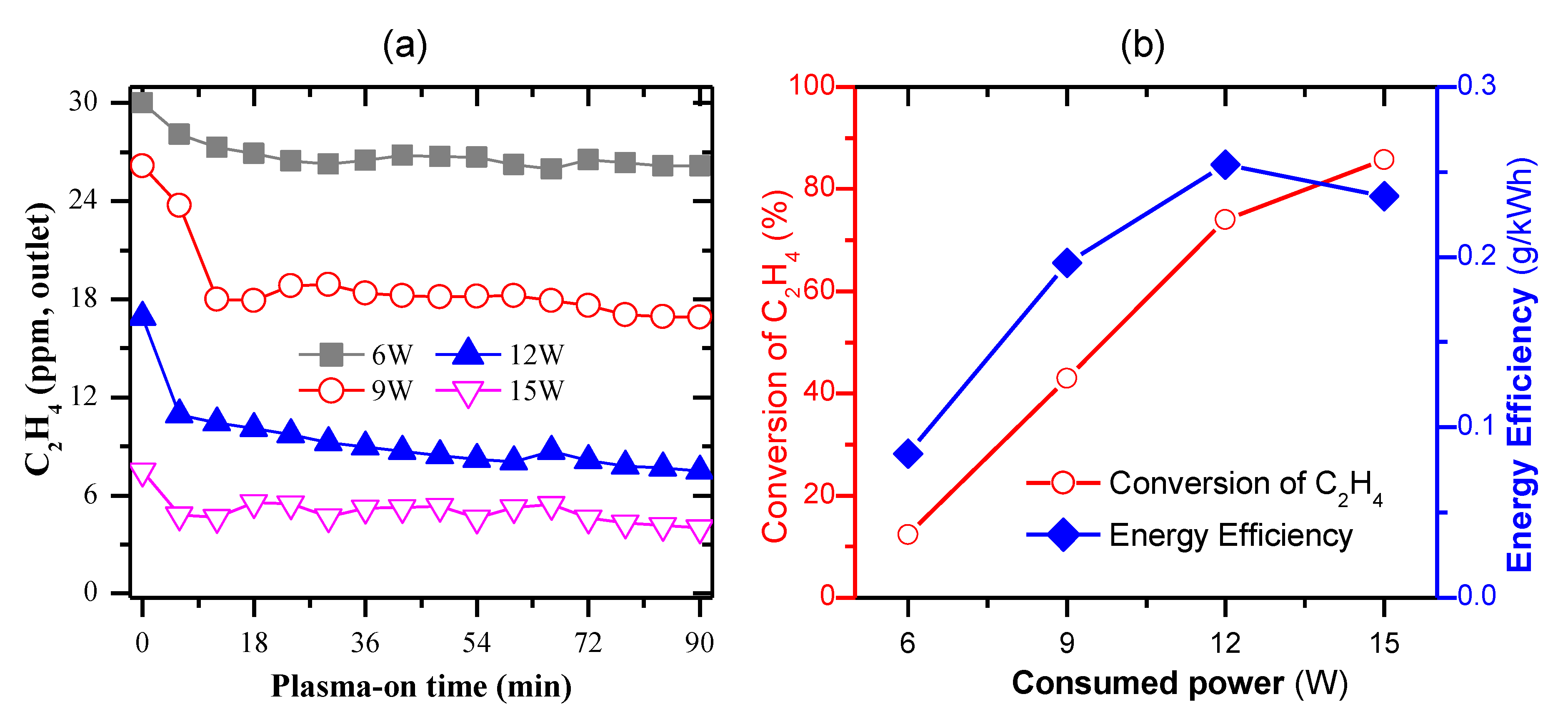 Catalysts 10 00133 g003